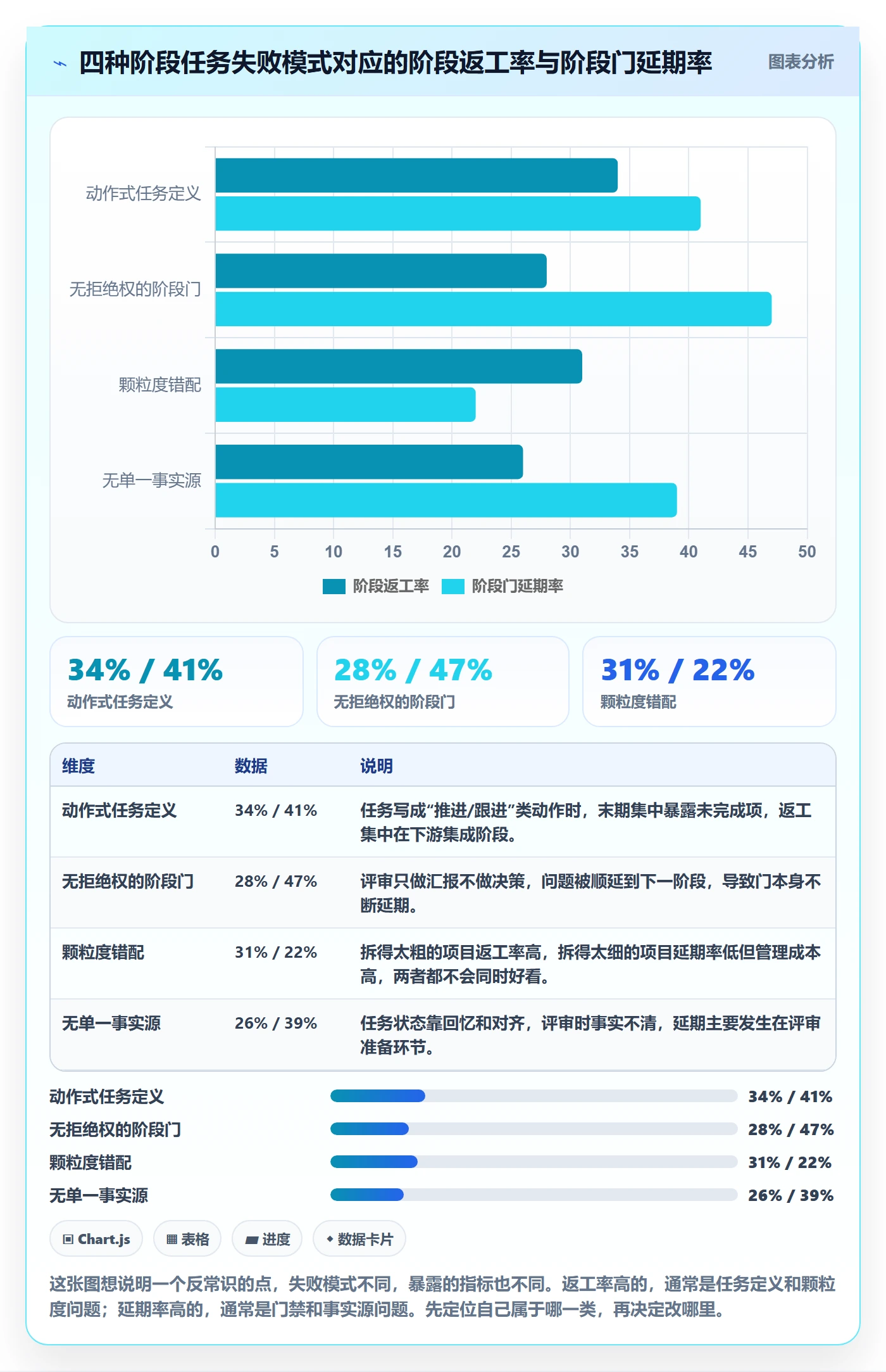 项目阶段如何做好阶段任务？企业管理者实操方法与操作步骤