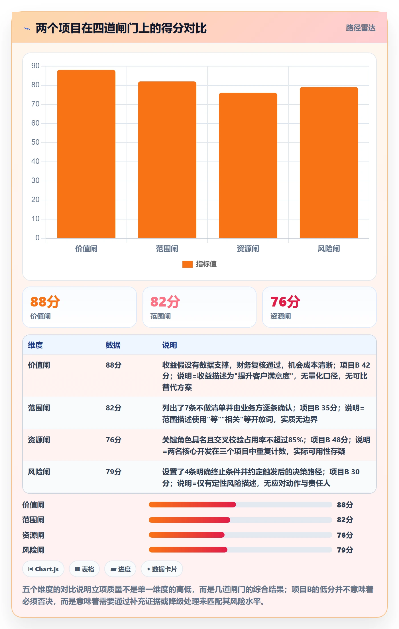 项目目标管理指南：PMO如何做好项目立项，实操方法全流程