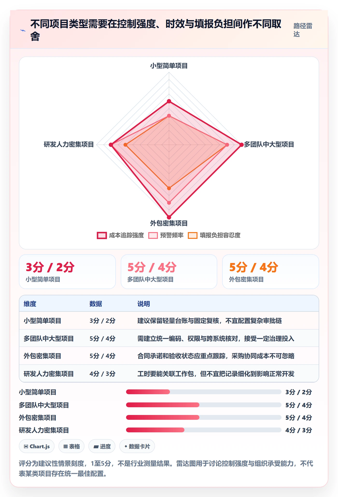 成本管理如何做好实际成本?PMO效率提升与操作步骤