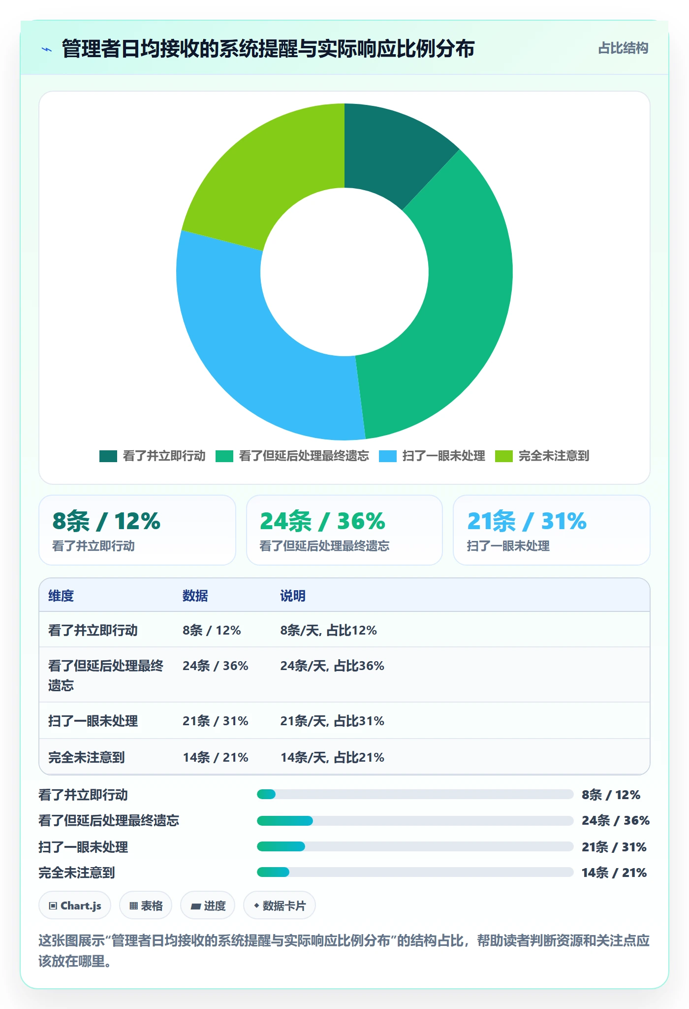 提前提醒实操方法:企业管理者提升任务提醒效率的入门指南方法与模板