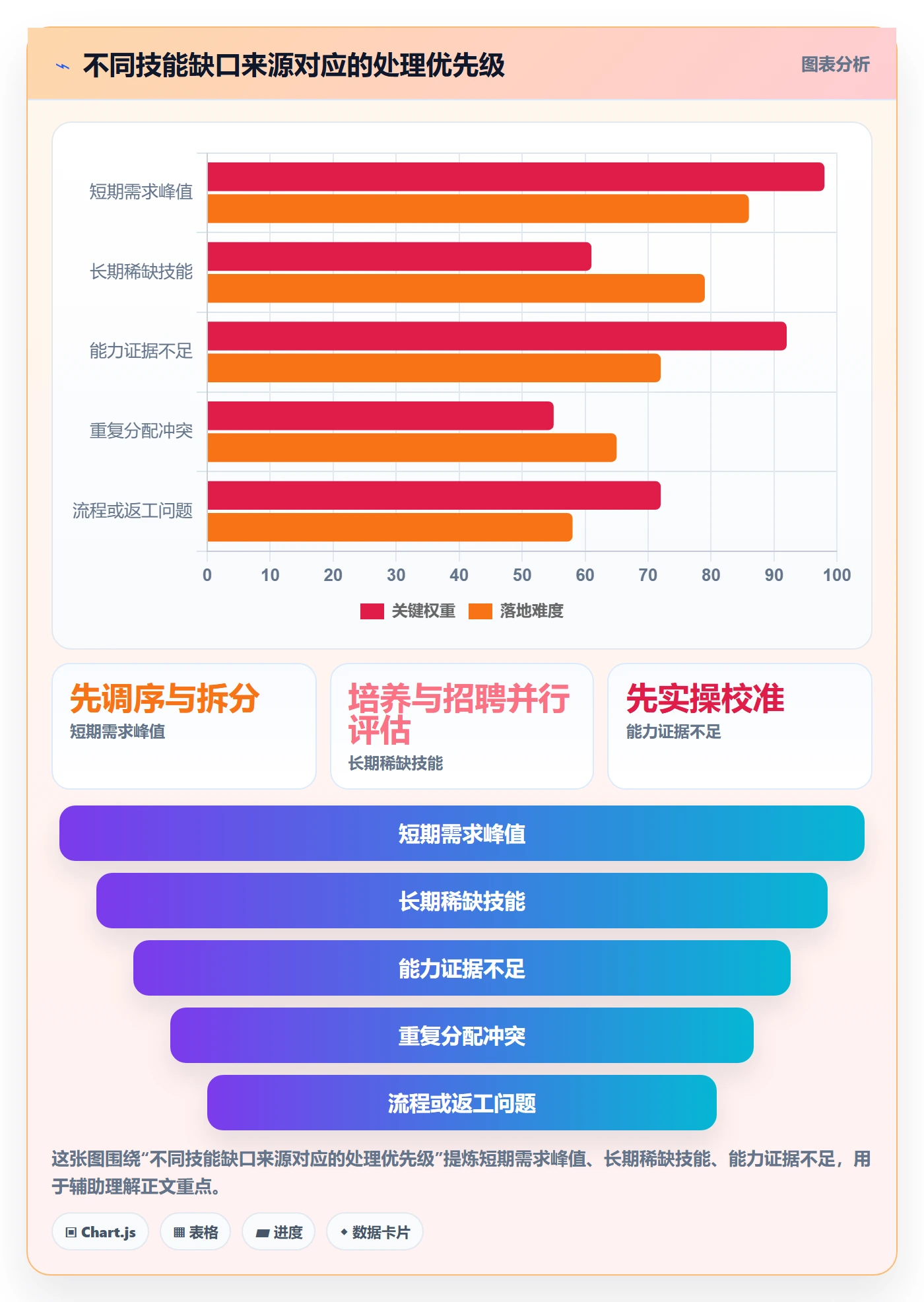 资源管理如何做好技能?项目经理落地方案与操作步骤
