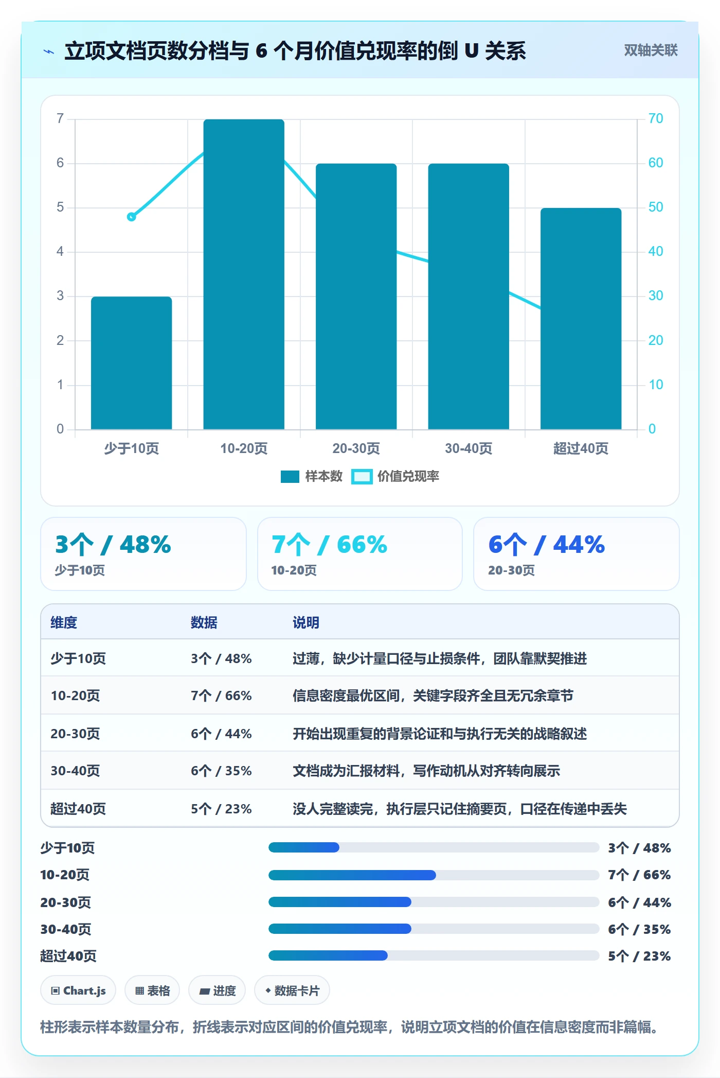 项目价值落地方案:跨部门团队开展项目立项的实操方法案例解析