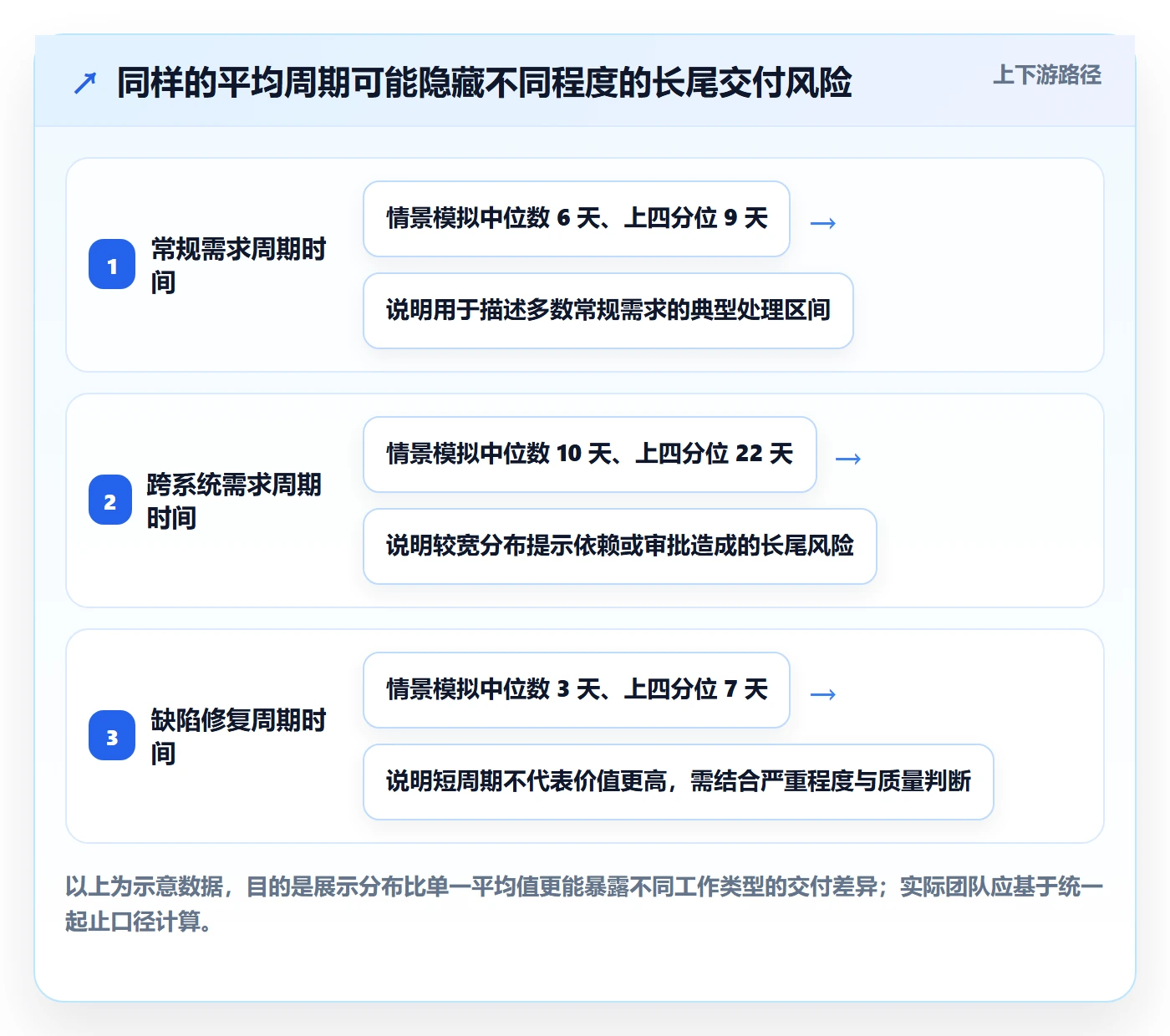 看板Kanban教程:项目经理实操方法,避坑指南