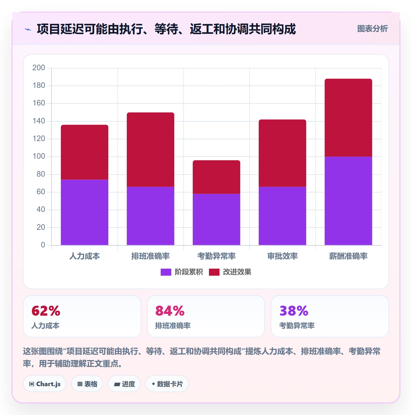 岗位最佳实践:跨部门团队资源管理最佳实践,常见问题