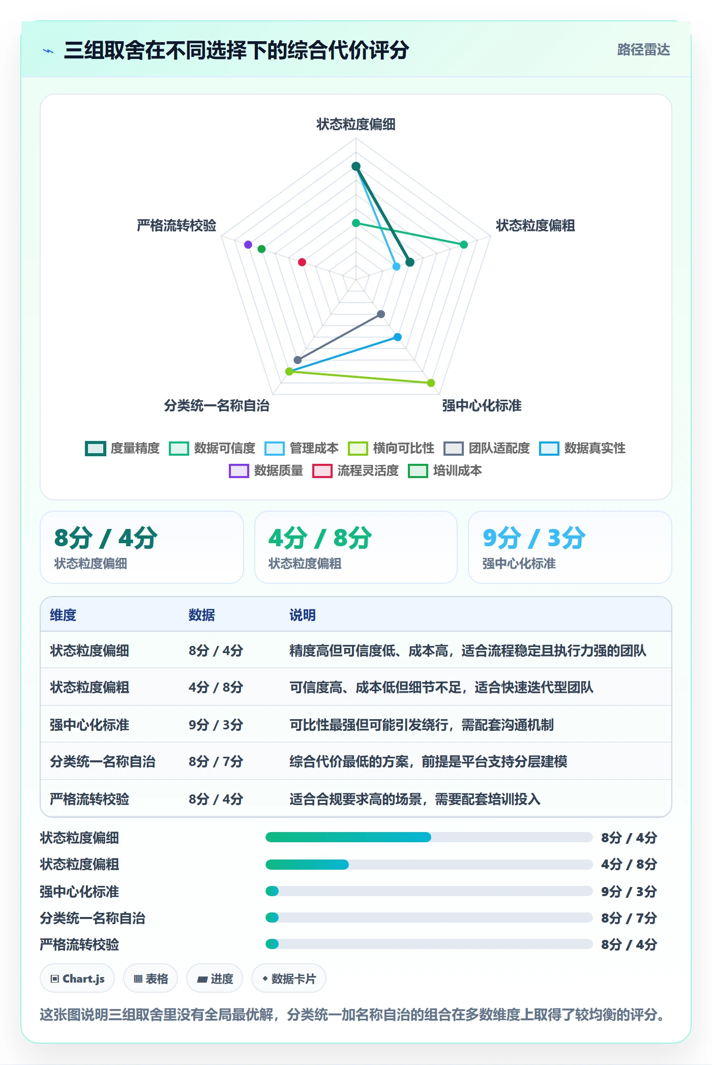 状态怎么做?PMO实操方法:任务属性从0到1