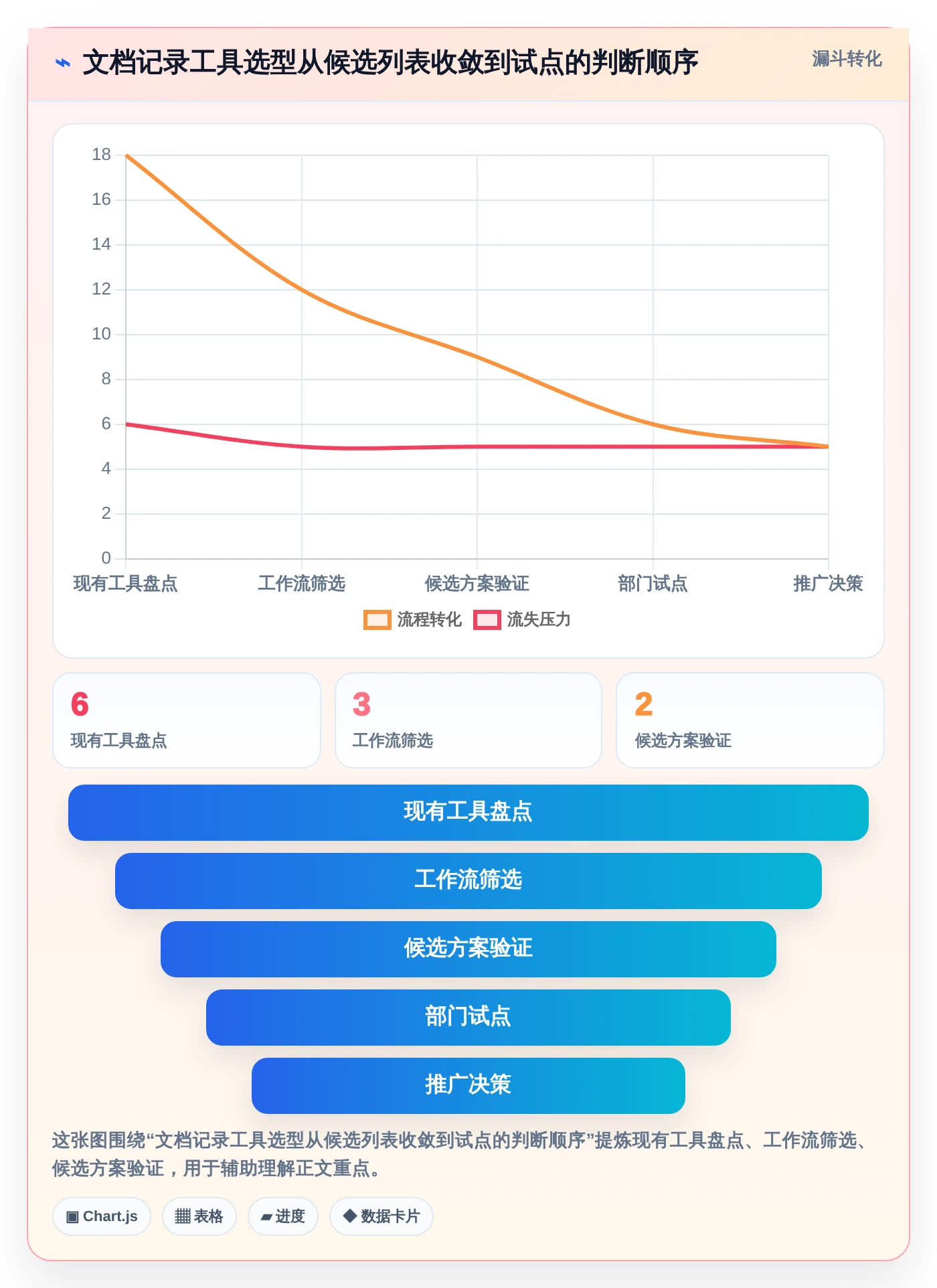2026年效率之选:6大微软文档记录工具深度对比