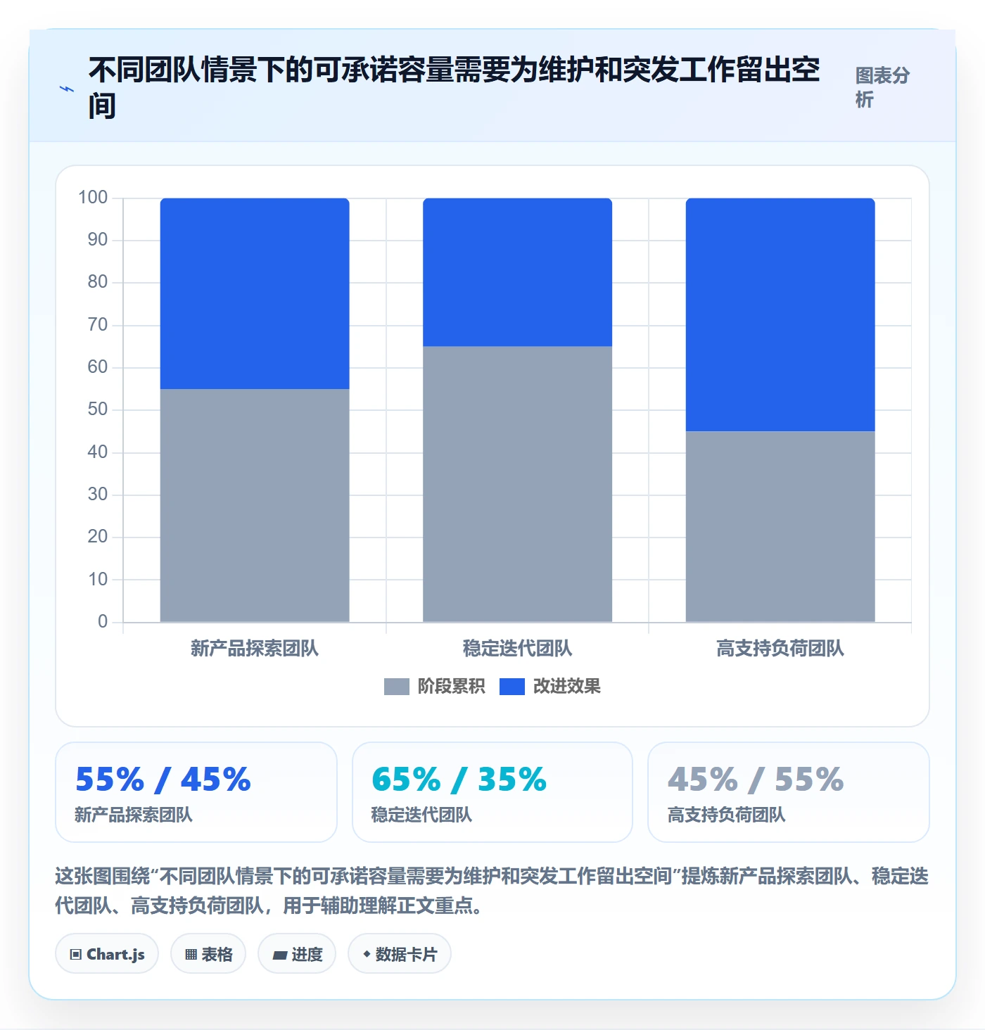 需求排期怎么做?研发团队制度设计:需求排期从0到1