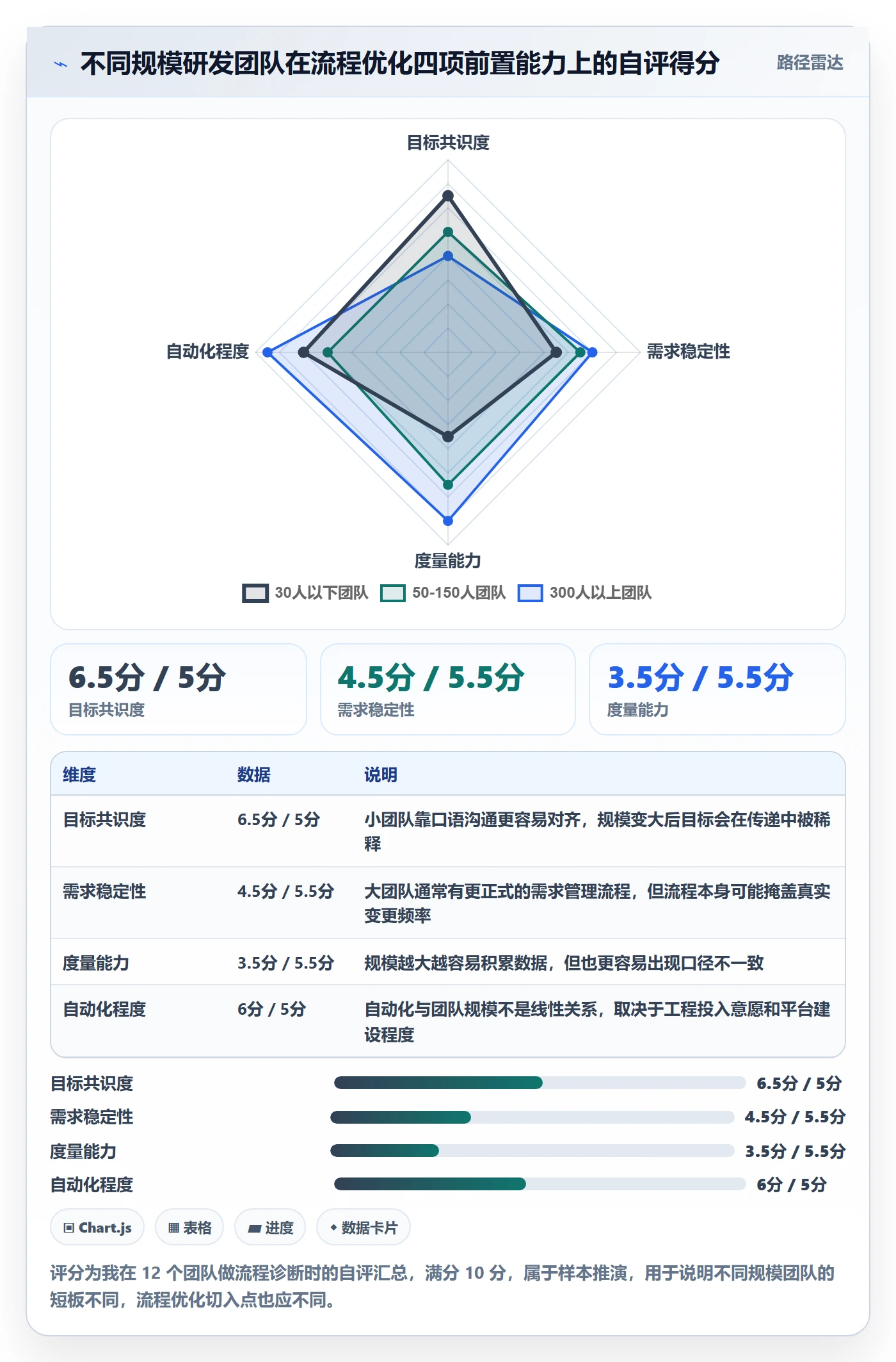 项目目标项目目标教程:研发团队流程优化,避坑指南
