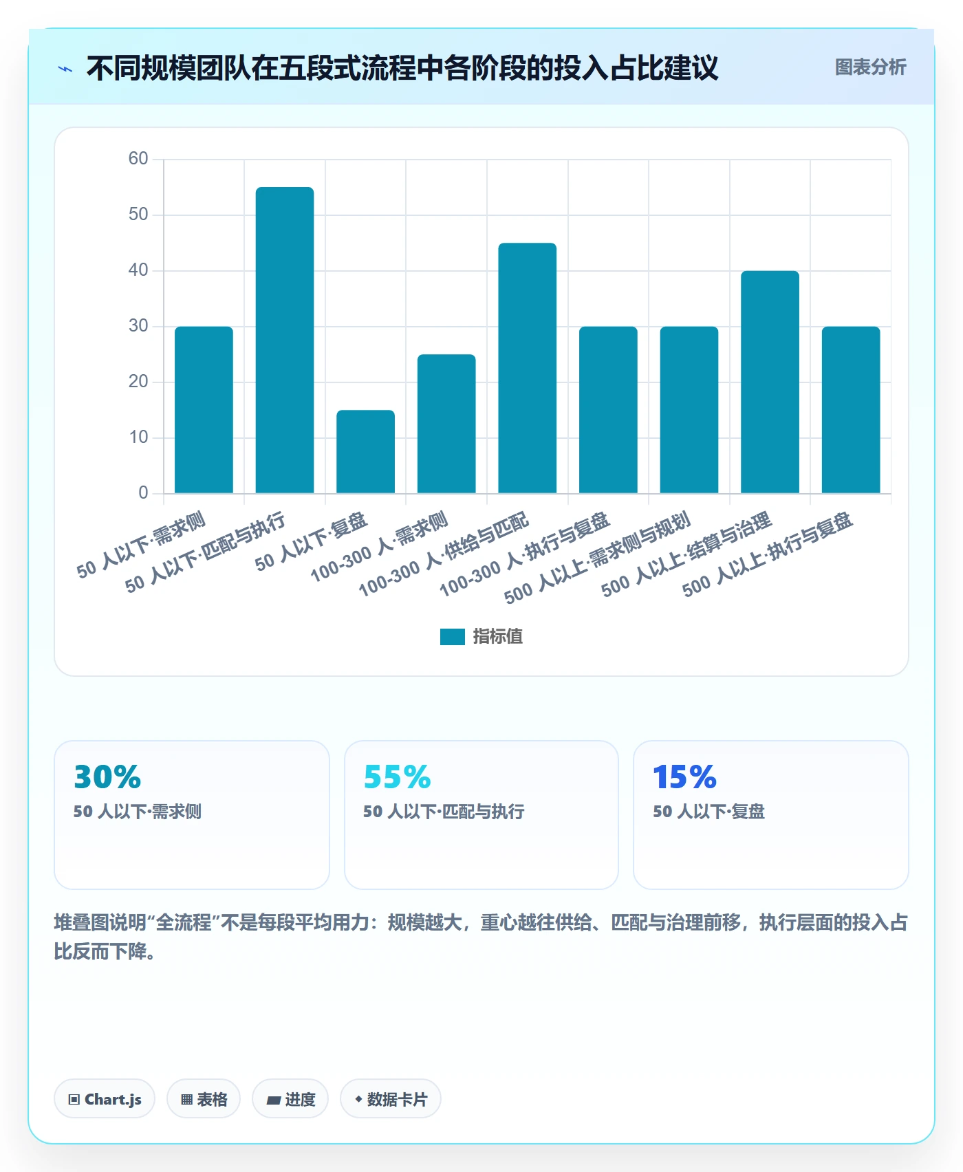 人力资源计划资源冲突全流程:研发团队效率提升与一文讲清