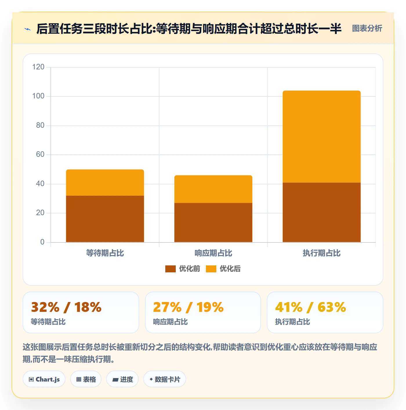 任务依赖如何做好后置任务？研发团队流程优化与操作步骤
