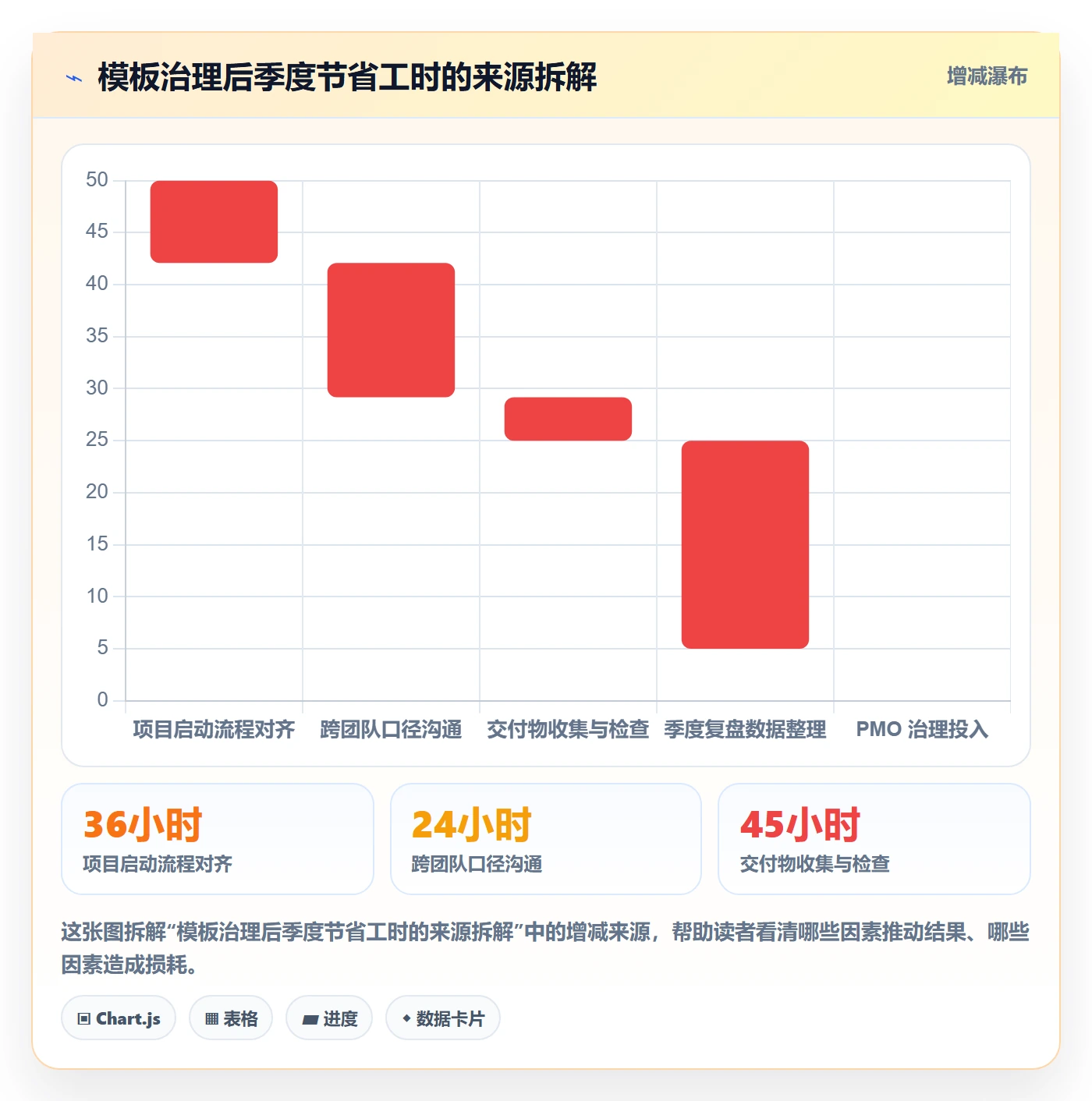 模板复用落地方案：企业管理者开展项目模板的落地方案案例解析