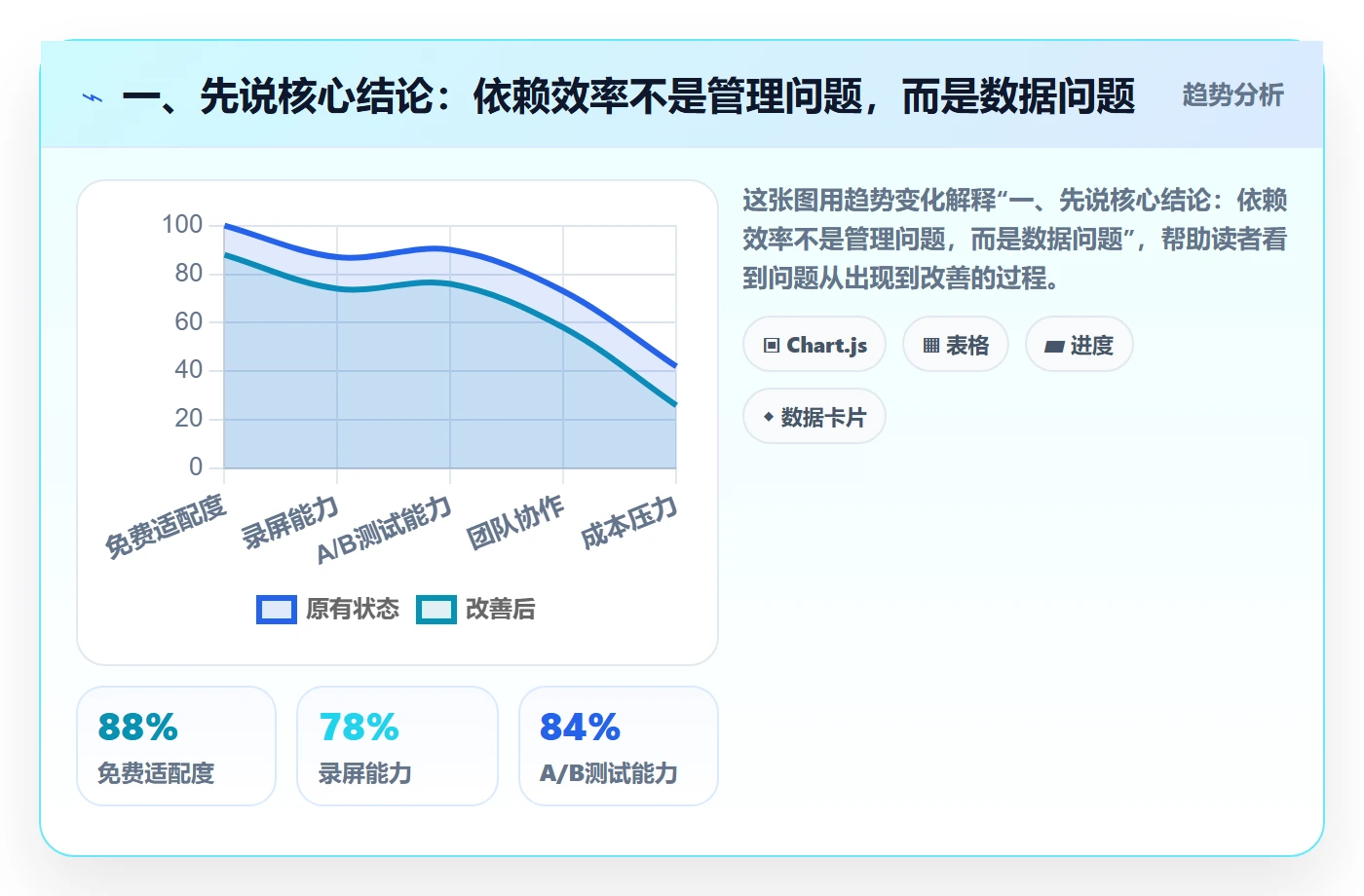 FS实操方法：研发团队提升任务依赖效率的数据分析方法与模板