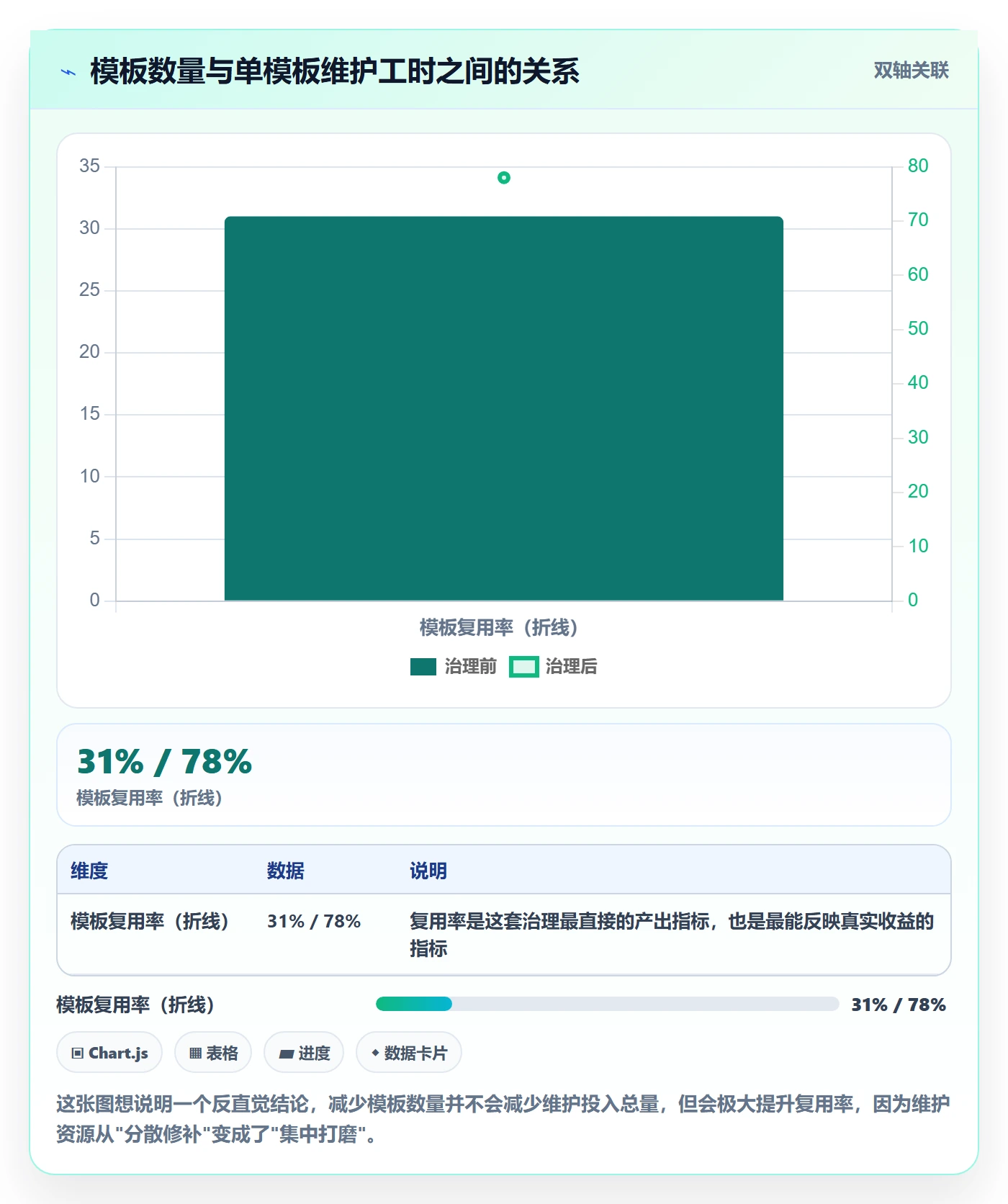 模板流程实操方法:实施团队提升项目模板效率的最佳实践方法与模板