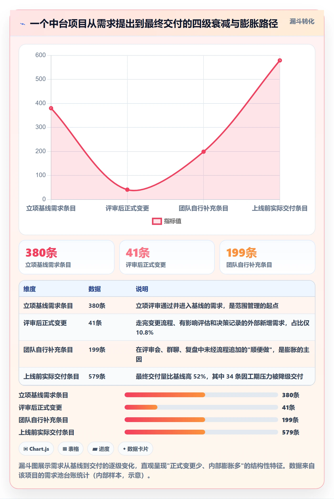 项目范围工作范围全流程:管理层效率提升与一文讲清