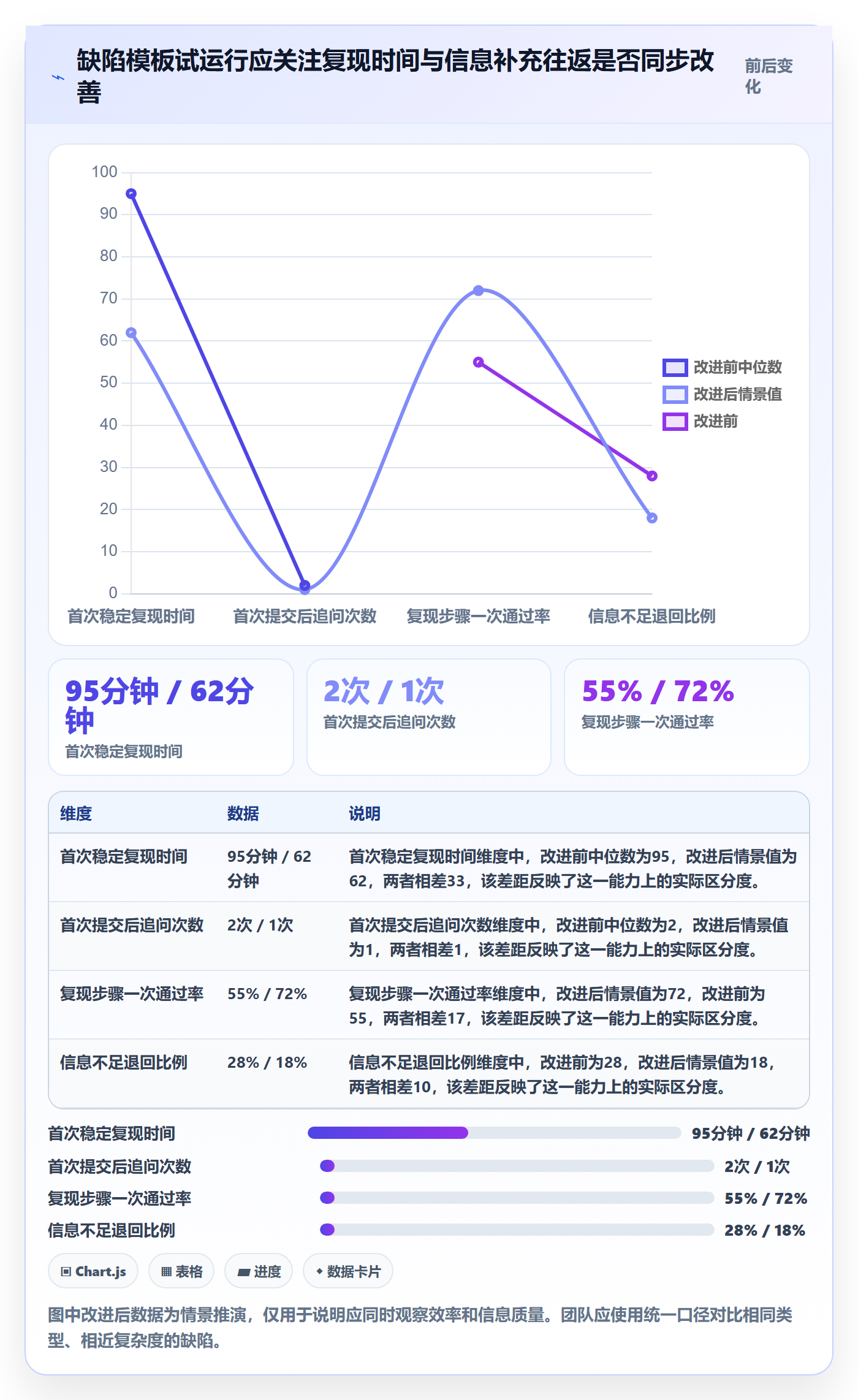 复现步骤最佳实践:研发团队Bug / 缺陷协同管理,常见问题