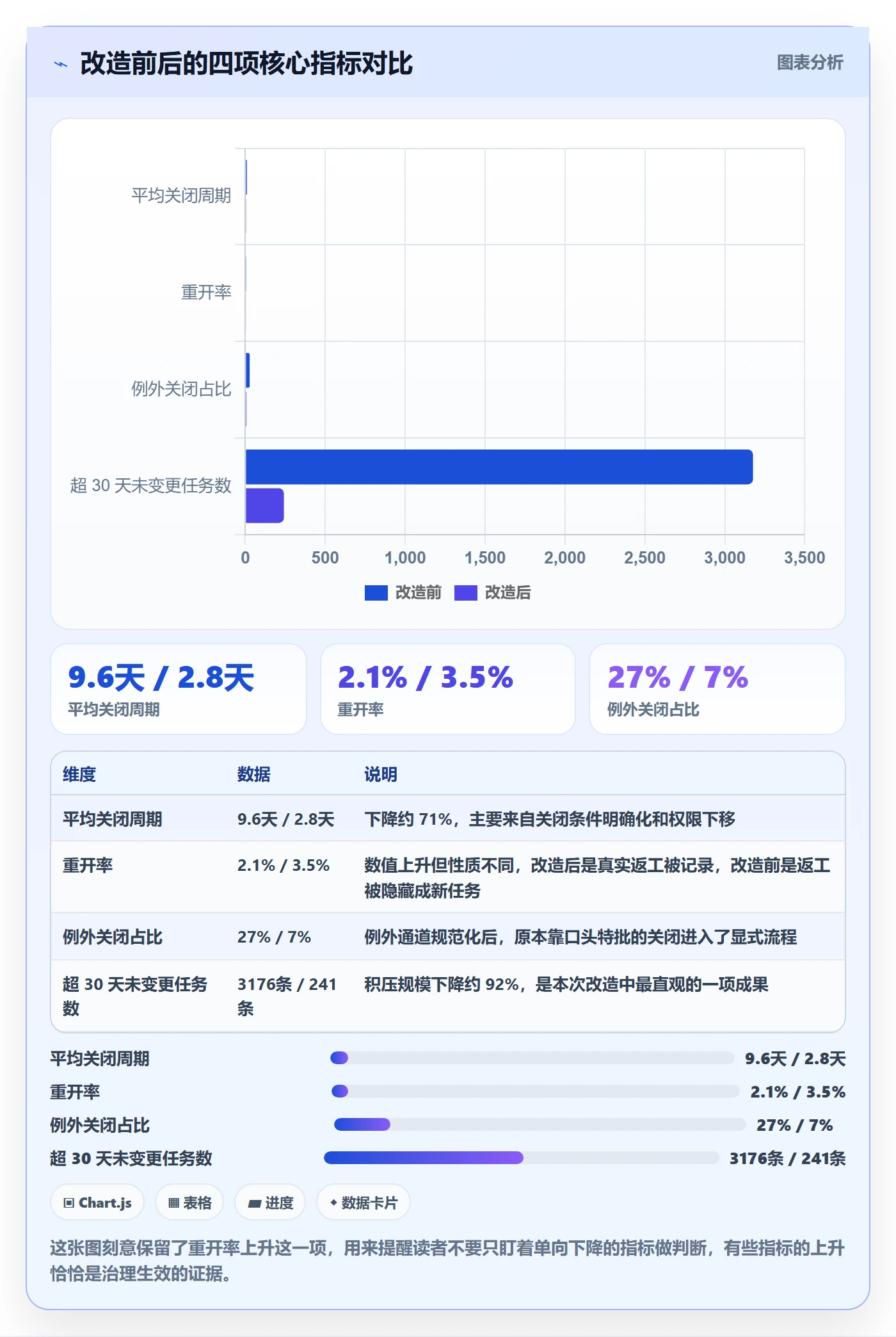 关闭最佳实践:实施团队任务执行流程优化,常见问题