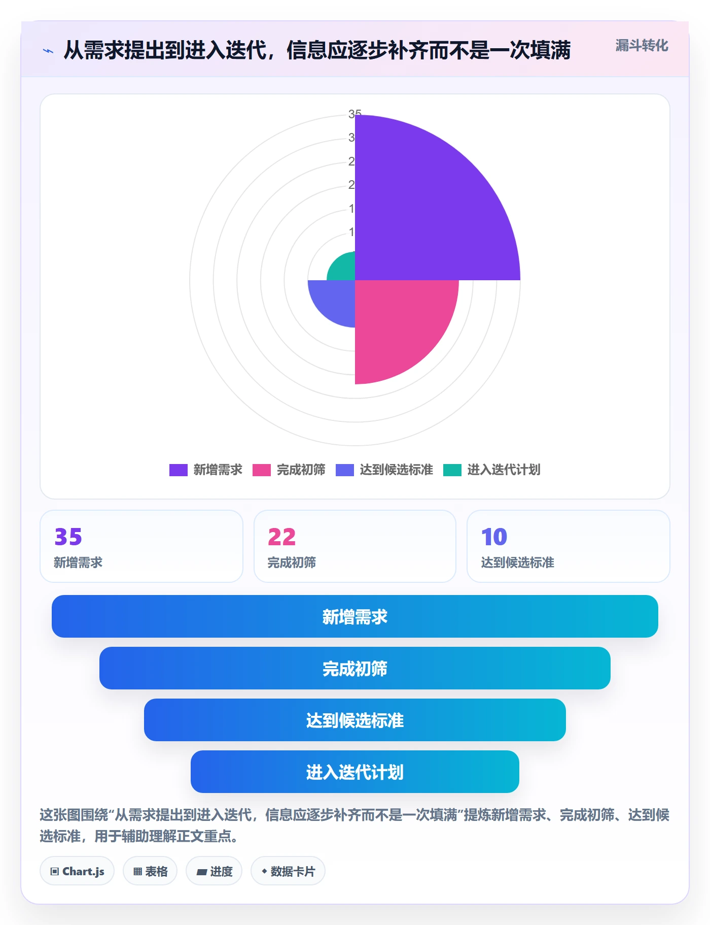 敏捷项目如何做好Backlog?管理层落地方案与操作步骤