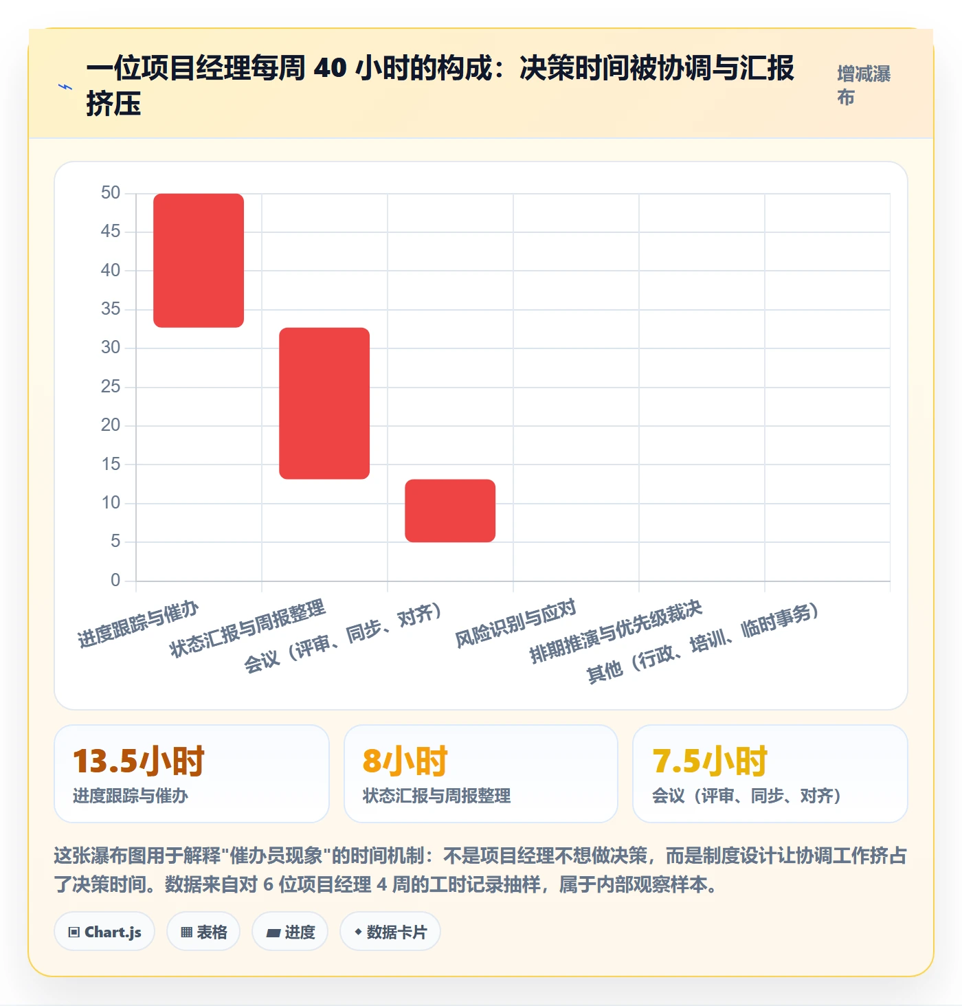 项目规划工作计划教程:项目经理制度设计,避坑指南