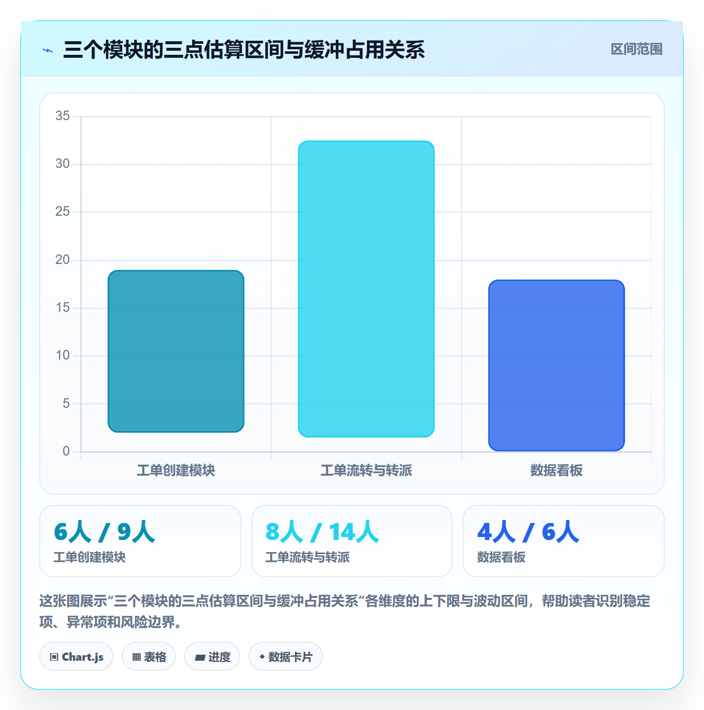 项目计划怎么做?产品经理协同管理:项目规划从0到1