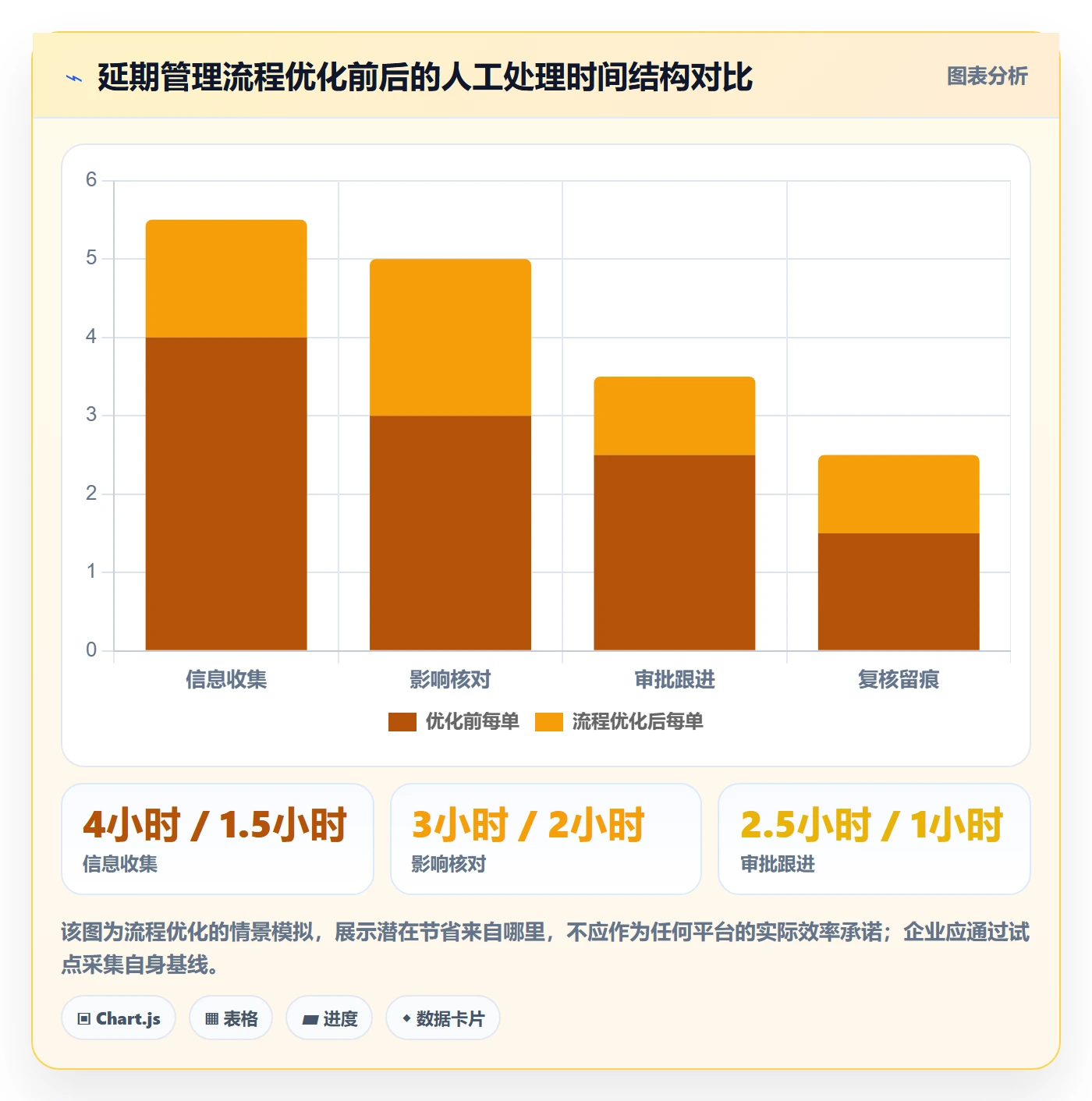 延期审批落地方案:PMO开展延期管理的实操方法案例解析