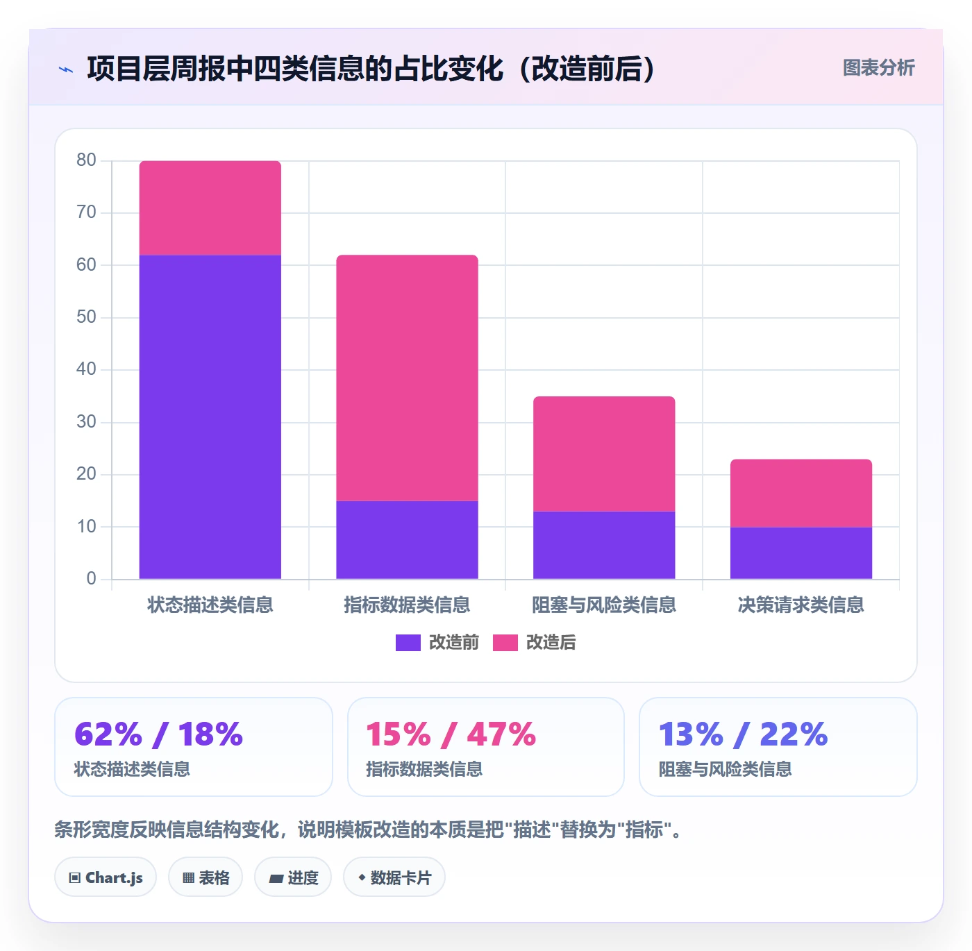 周进展实操方法:企业管理者提升进度跟踪效率的数据分析方法与模板