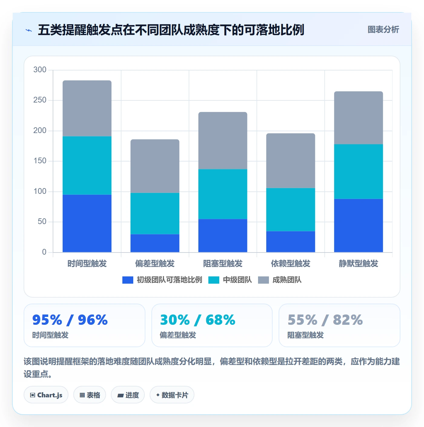 提前提醒最佳实践:研发团队任务提醒效率提升,常见问题
