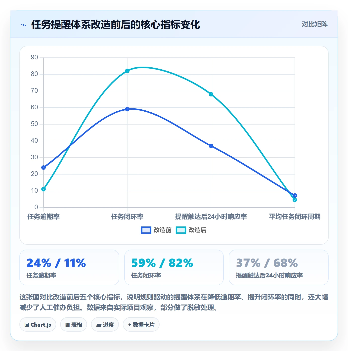 催办怎么做?研发团队数据分析:任务提醒从0到1