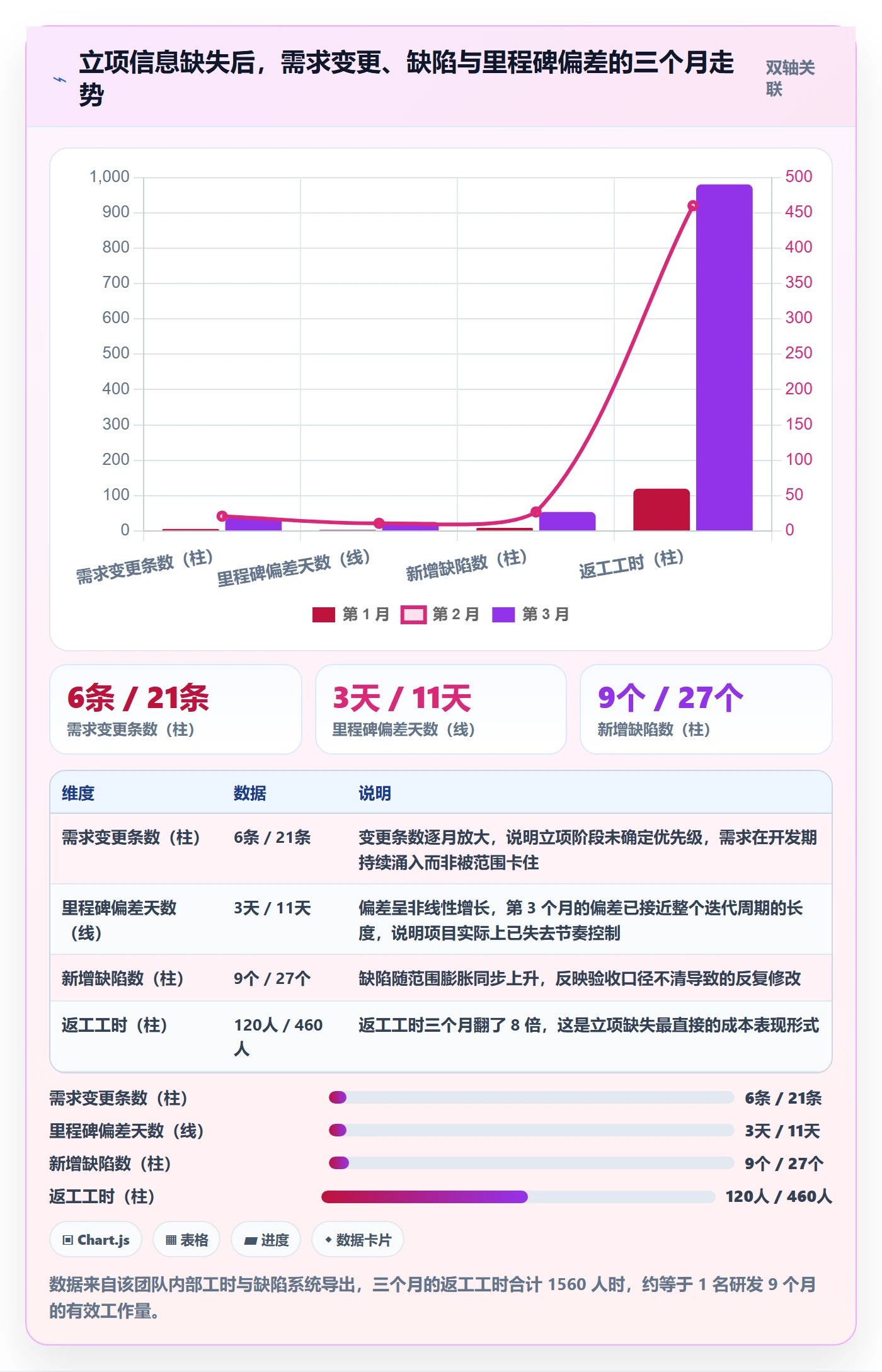 项目名称落地方案:研发团队开展项目立项的实操方法案例解析