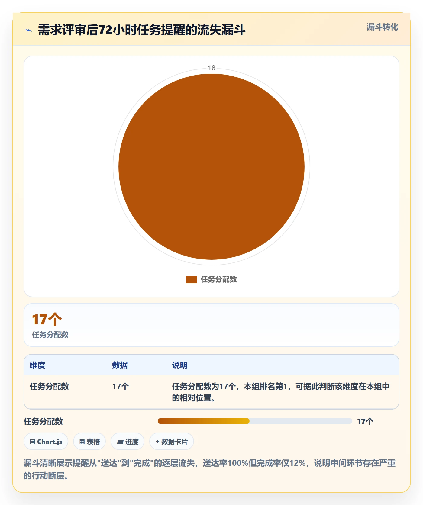 任务提醒自动提醒教程：产品经理协同管理，避坑指南