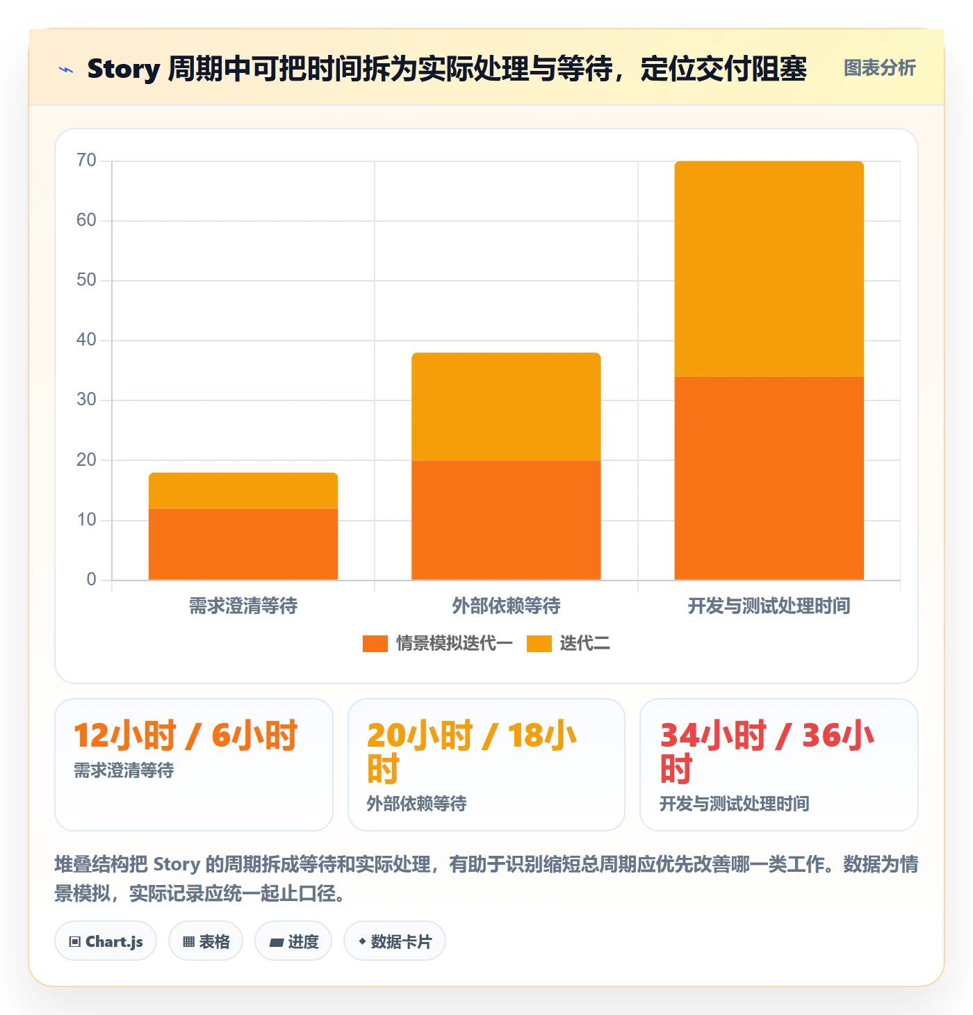 Story落地方案:项目负责人开展敏捷项目的实操方法案例解析