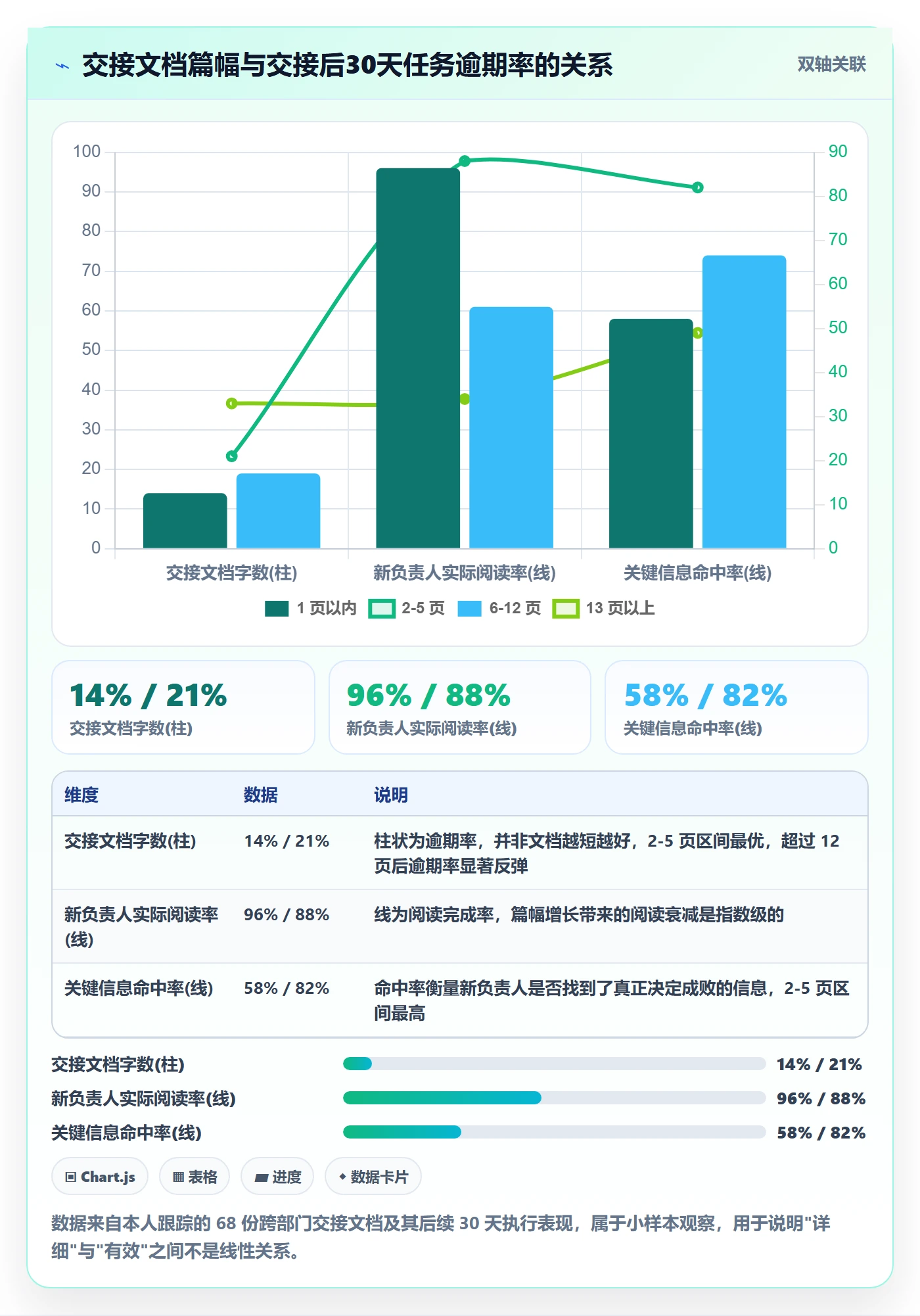 任务负责人变更最佳实践：跨部门团队任务分派风险控制，常见问题