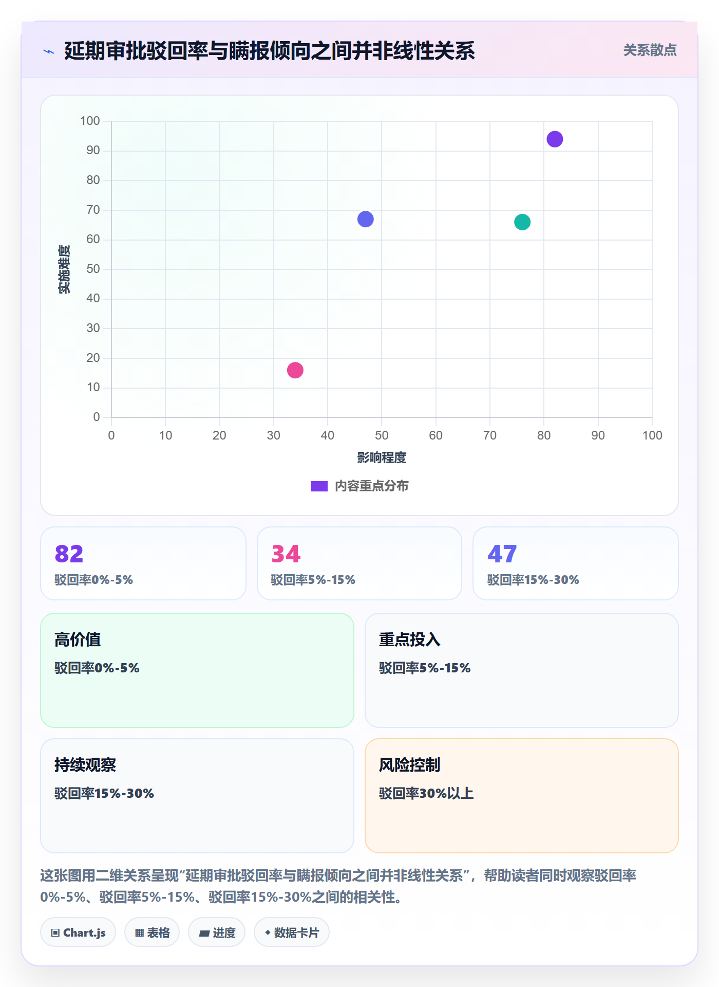 延期流程与规范:企业管理者任务执行入门指南关键指标