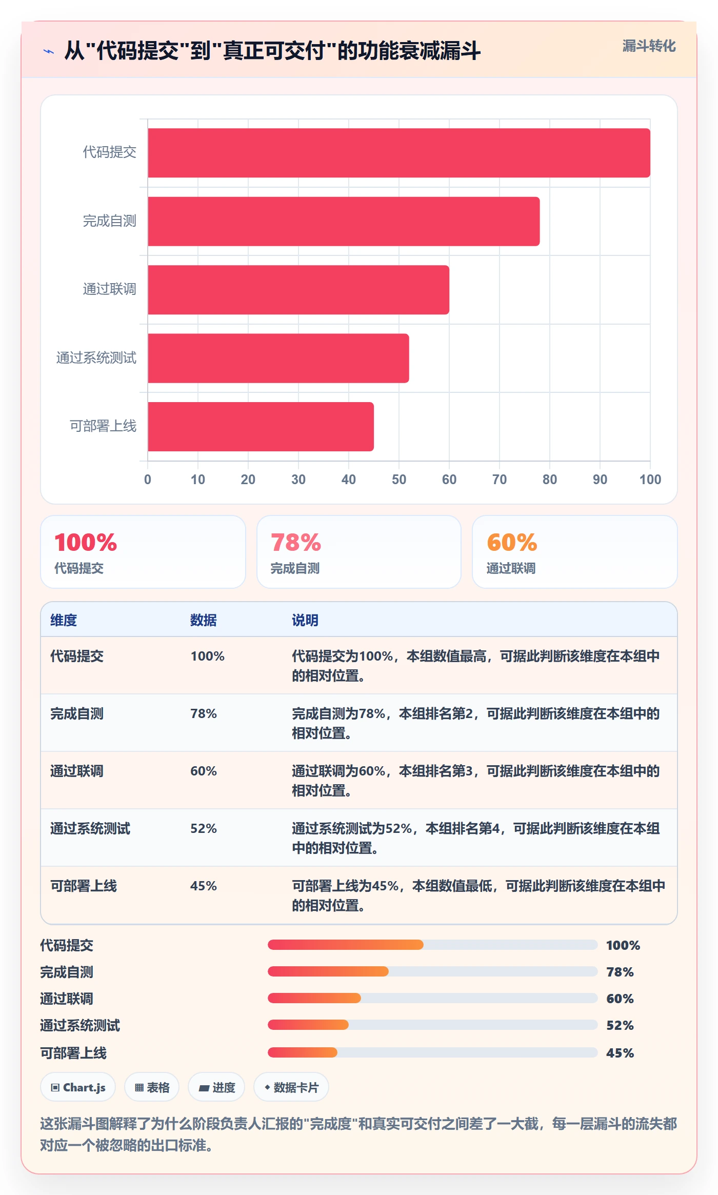 阶段负责人管理指南:项目成员如何做好项目阶段,风险控制全流程