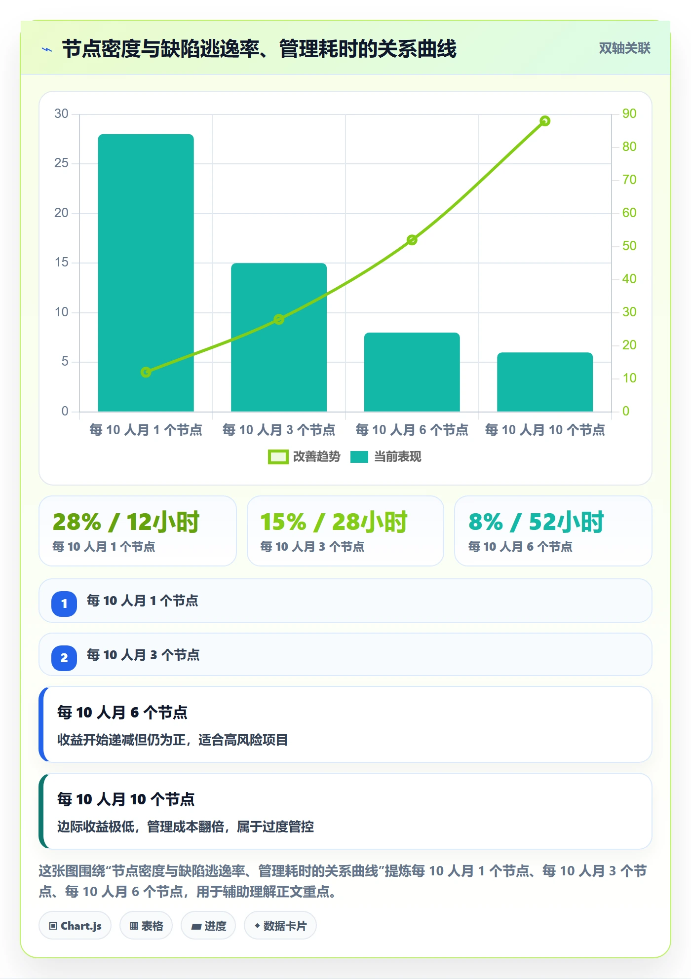 节点验收管理指南:企业管理者如何做好里程碑,入门指南全流程