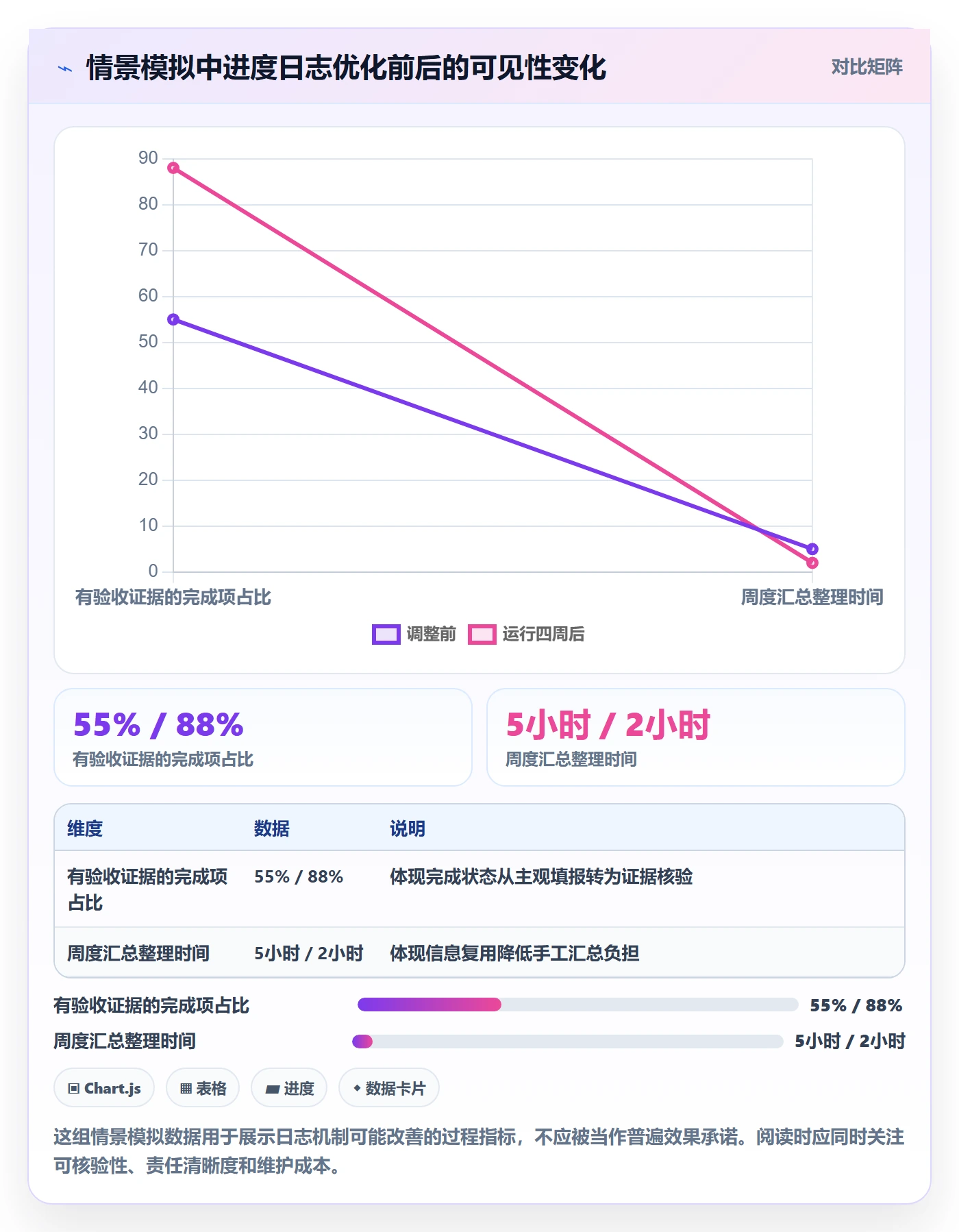 进度日志怎么做？项目负责人落地方案：进度跟踪从0到1
