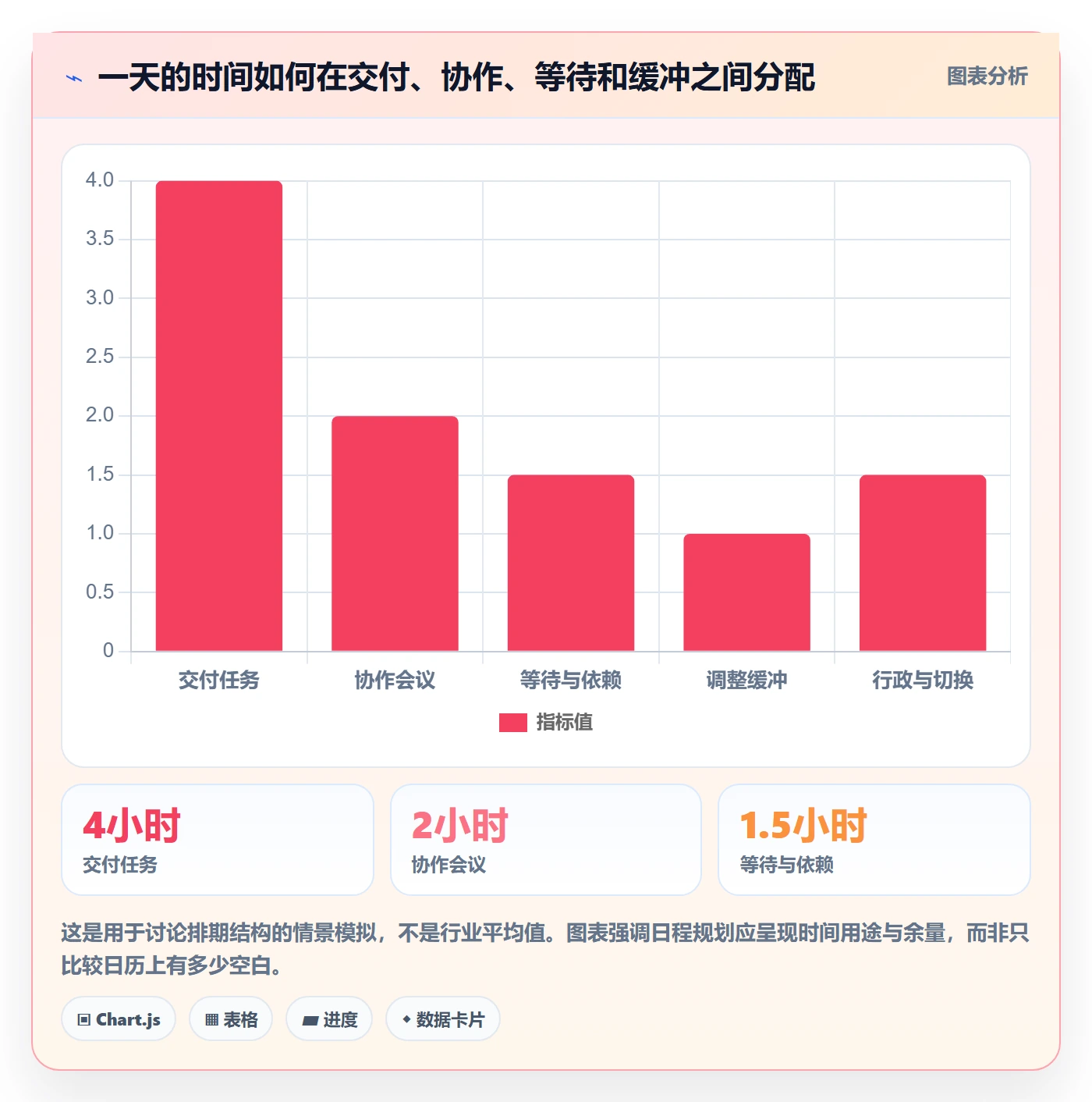 日视图管理指南：项目负责人如何做好日历视图，流程优化全流程