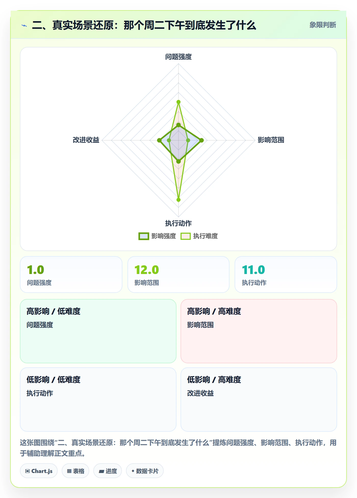 二、真实场景还原:那个周二下午到底发生了什么
