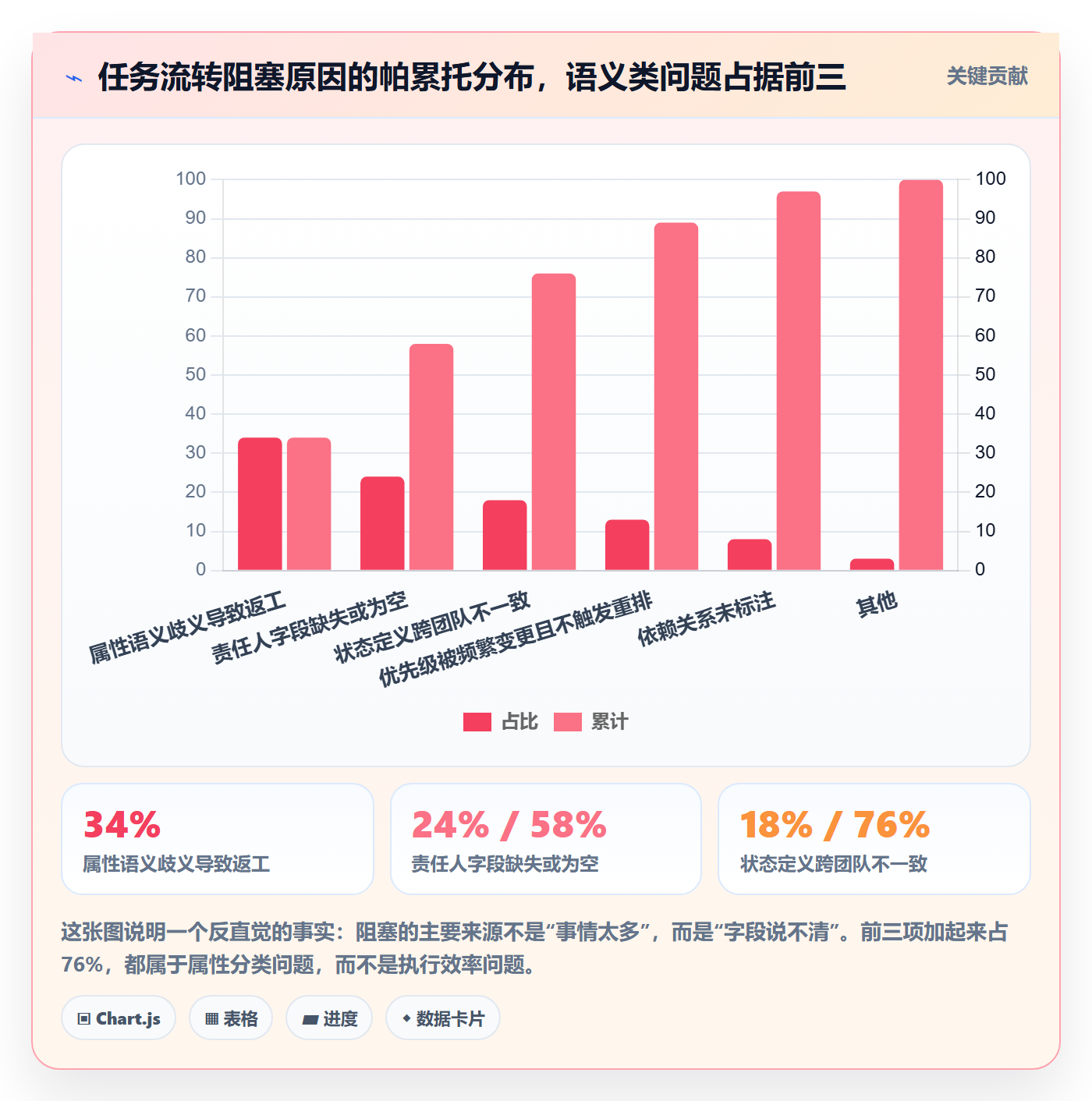 任务属性分类教程:产品经理协同管理,避坑指南