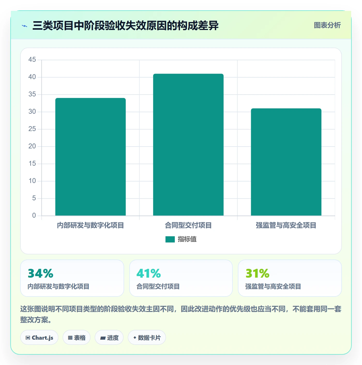 阶段验收管理方法大全:企业管理者项目阶段入门指南落地清单