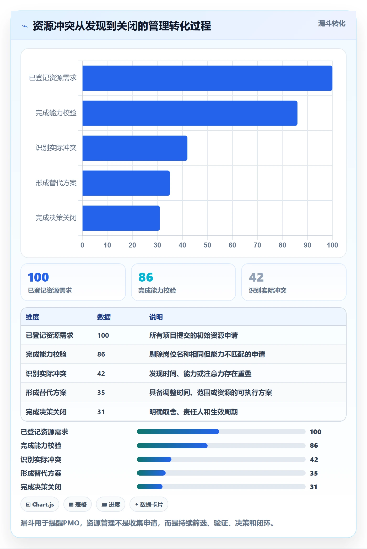 资源冲突管理指南:PMO如何做好人力资源计划,实操方法全流程