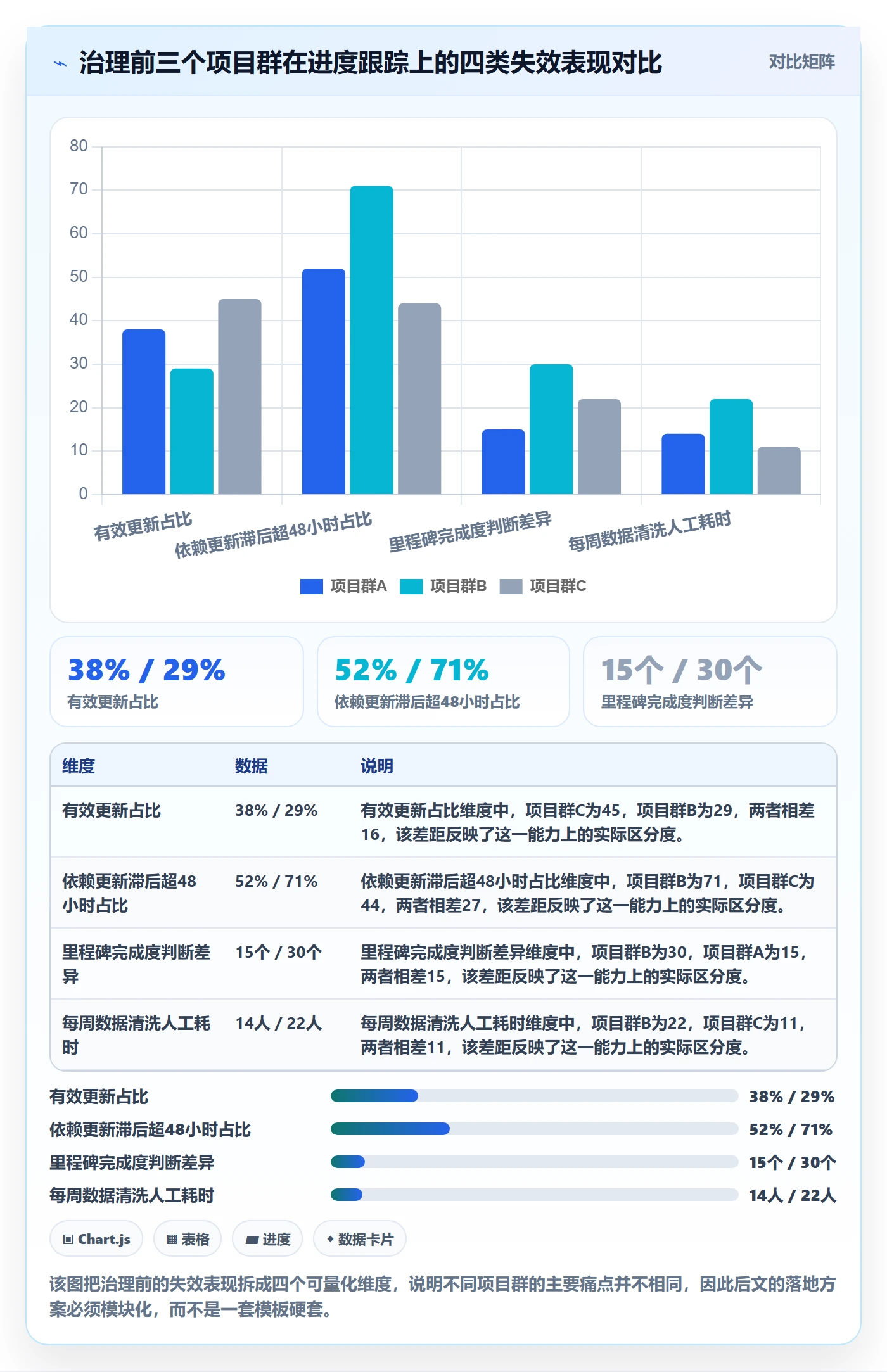 更新记录落地方案:PMO开展进度跟踪的实操方法案例解析