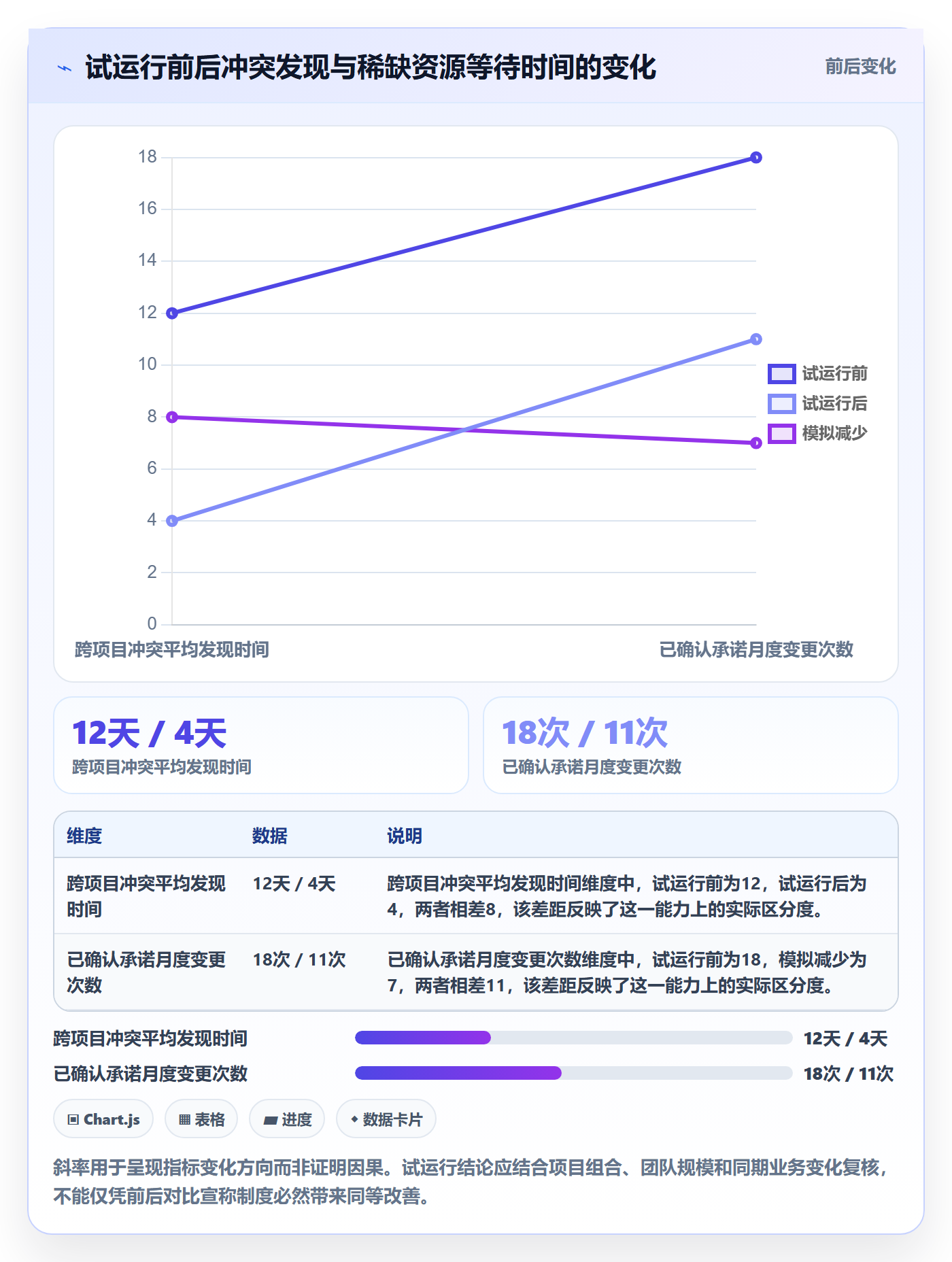 技能实操方法:项目成员提升资源管理效率的制度设计方法与模板