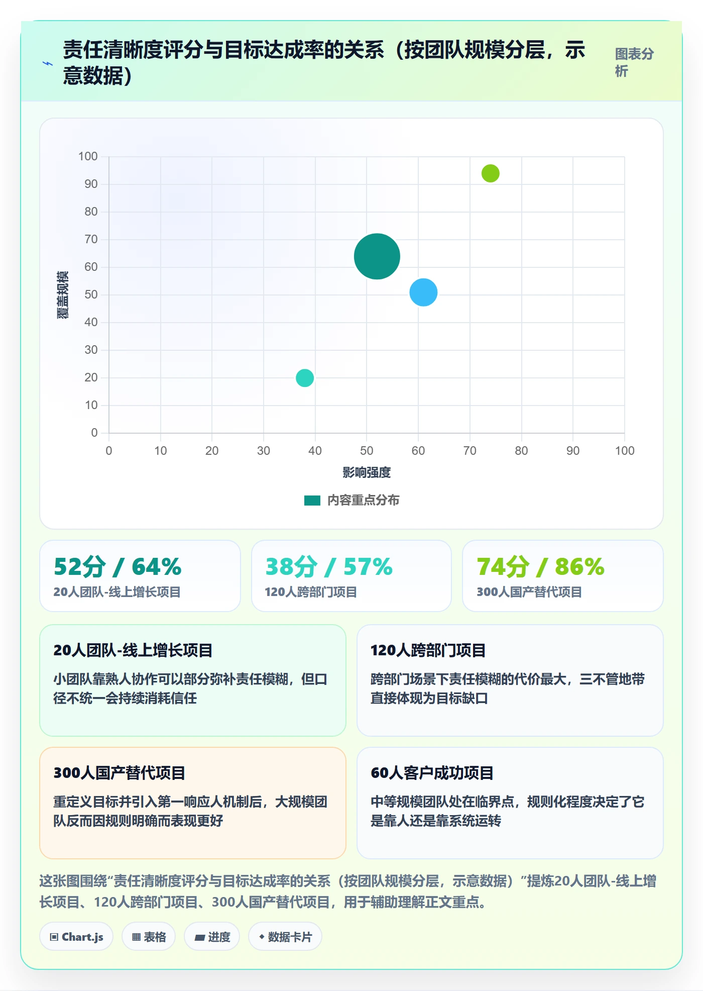 项目目标如何做好目标拆解?项目负责人数据分析与操作步骤