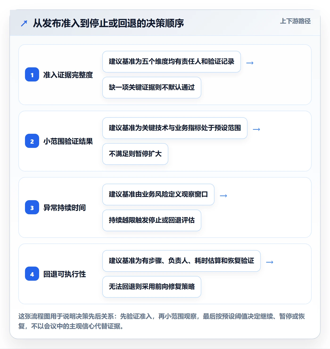 发布管理发布教程：项目经理落地方案，避坑指南