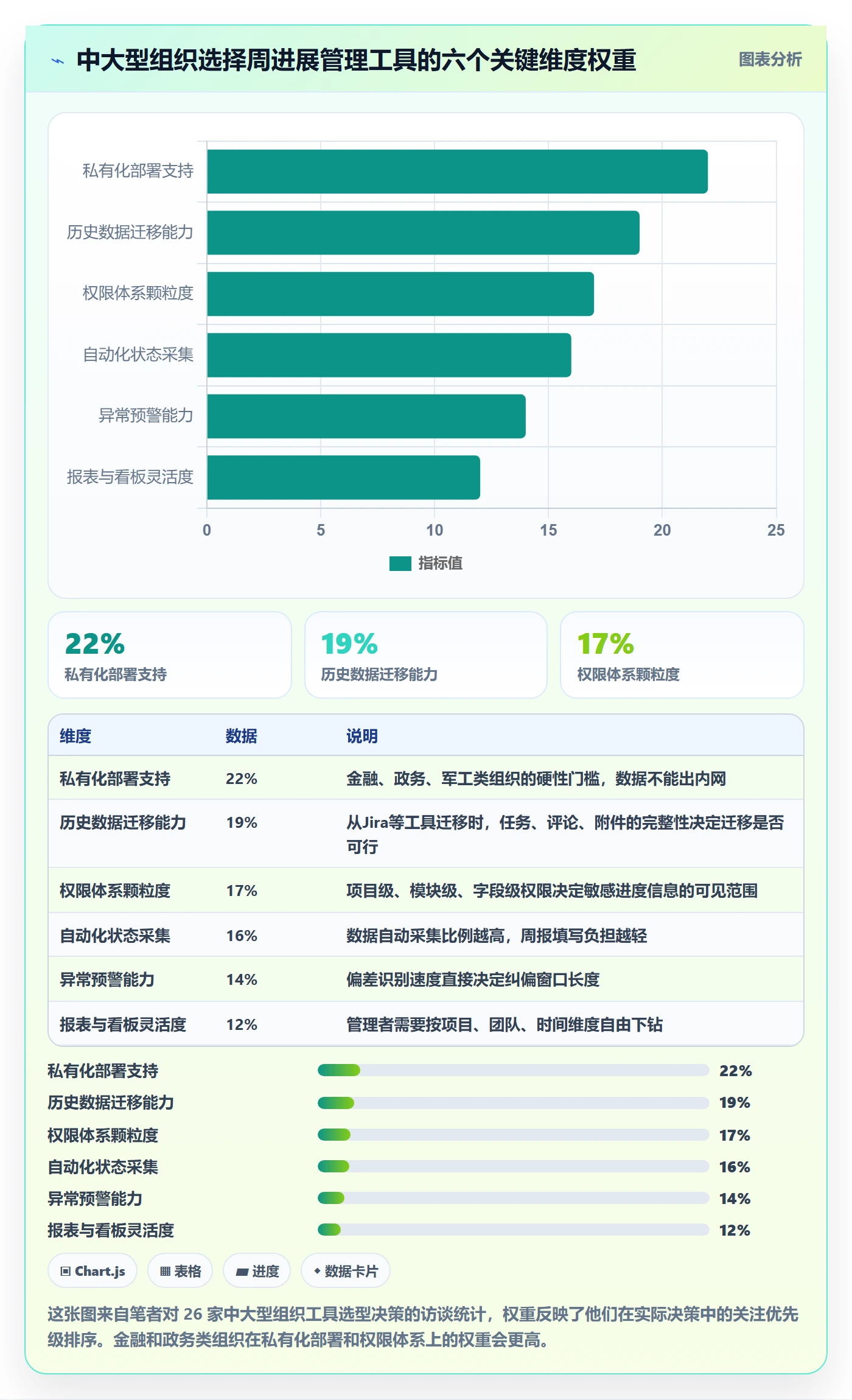周进展管理指南:管理层如何做好进度跟踪,实操方法全流程
