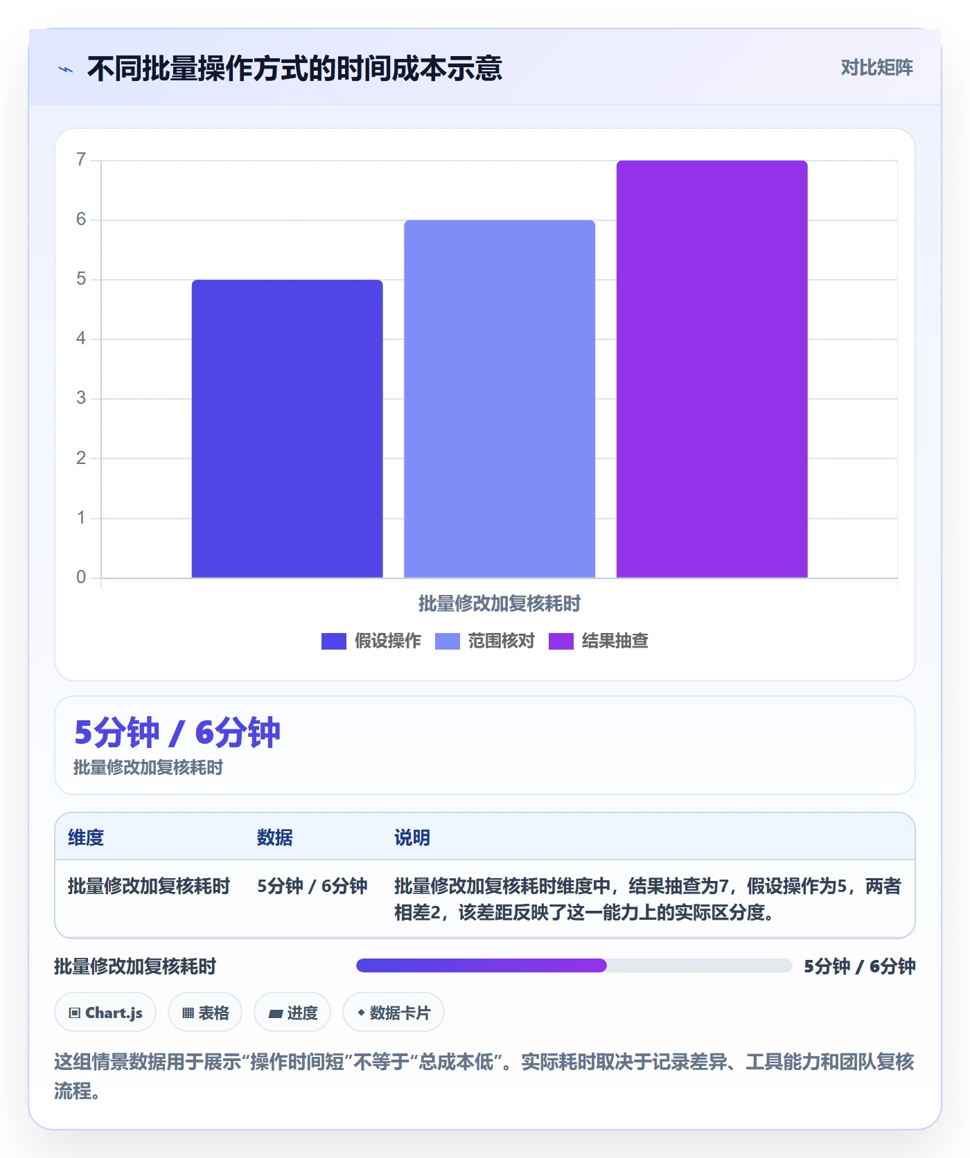 批量操作最佳实践：项目经理列表视图风险控制，常见问题