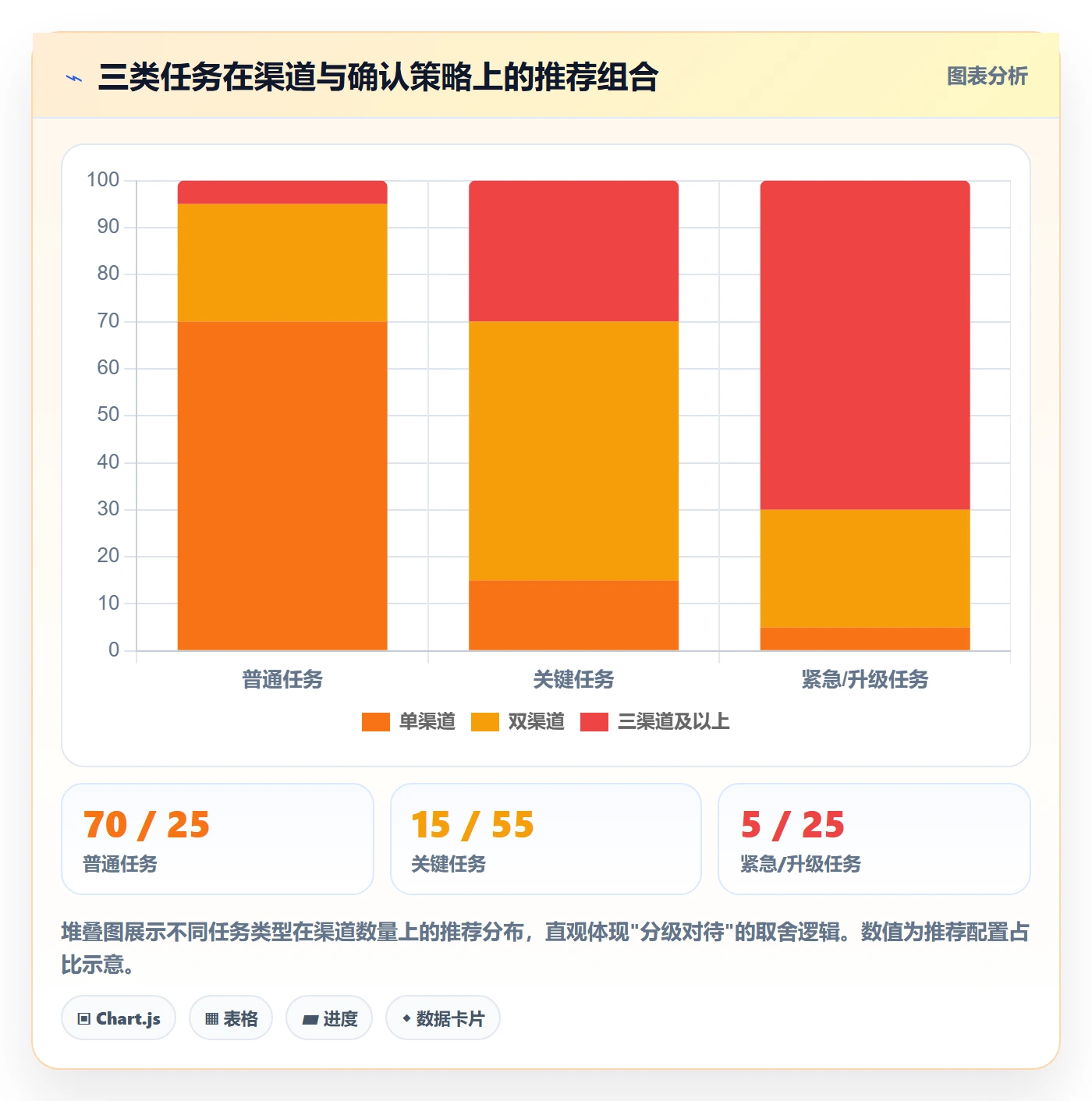 任务提醒消息通知全流程:企业管理者最佳实践与一文讲清
