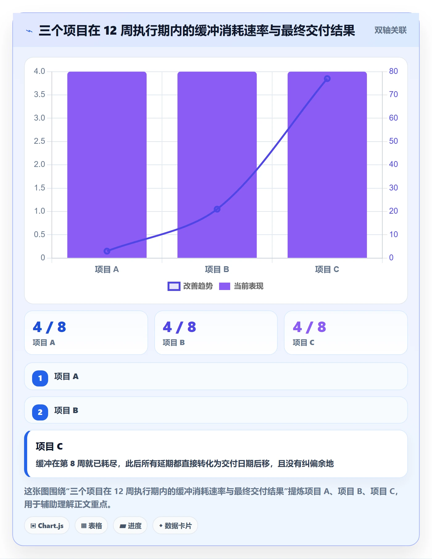 工作计划管理指南:项目经理如何做好项目规划,实操方法全流程