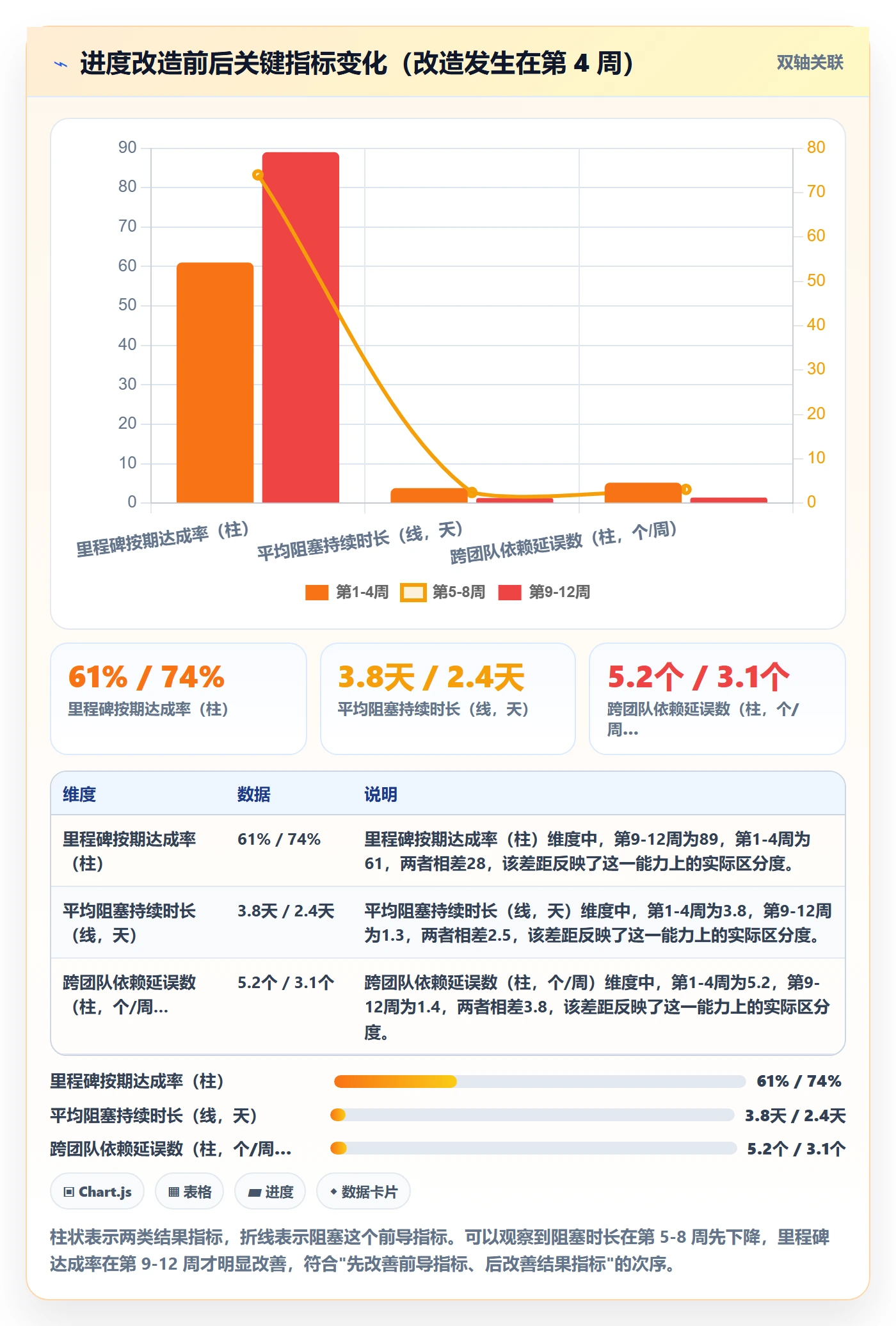阶段进度管理方法大全:项目成员进度管理入门指南落地清单