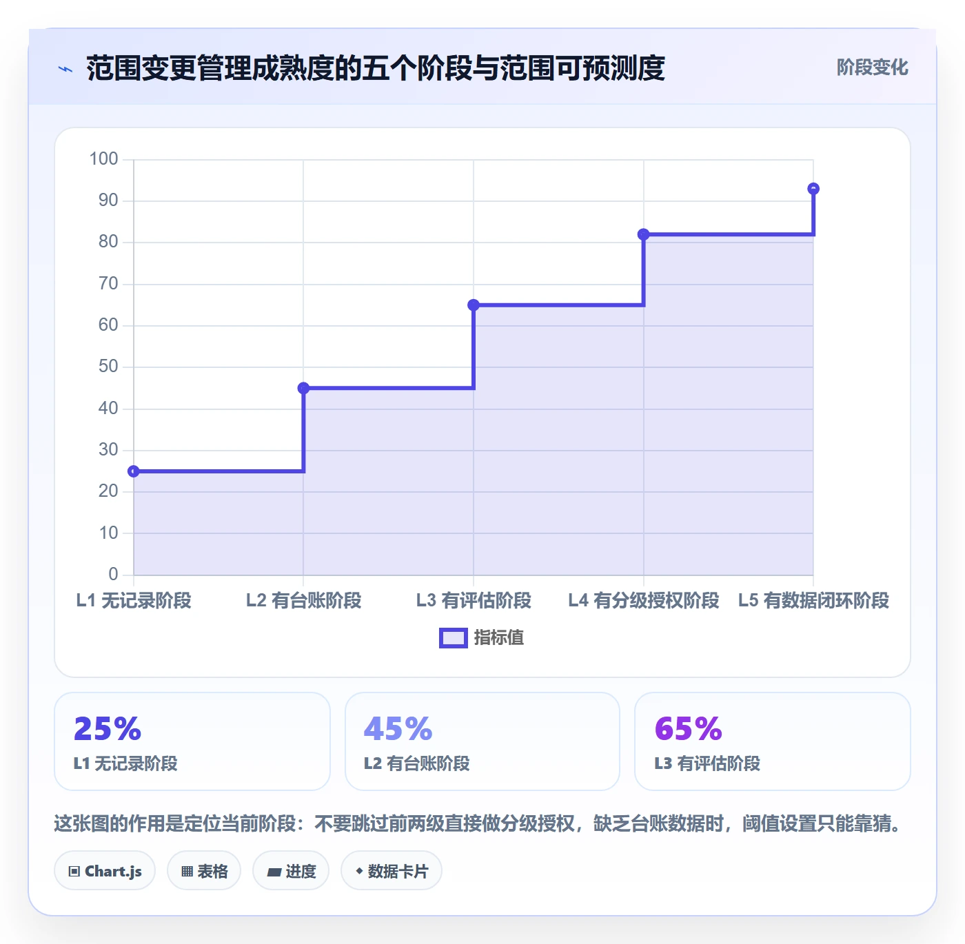 范围变更流程与规范：产品经理项目范围最佳实践关键指标